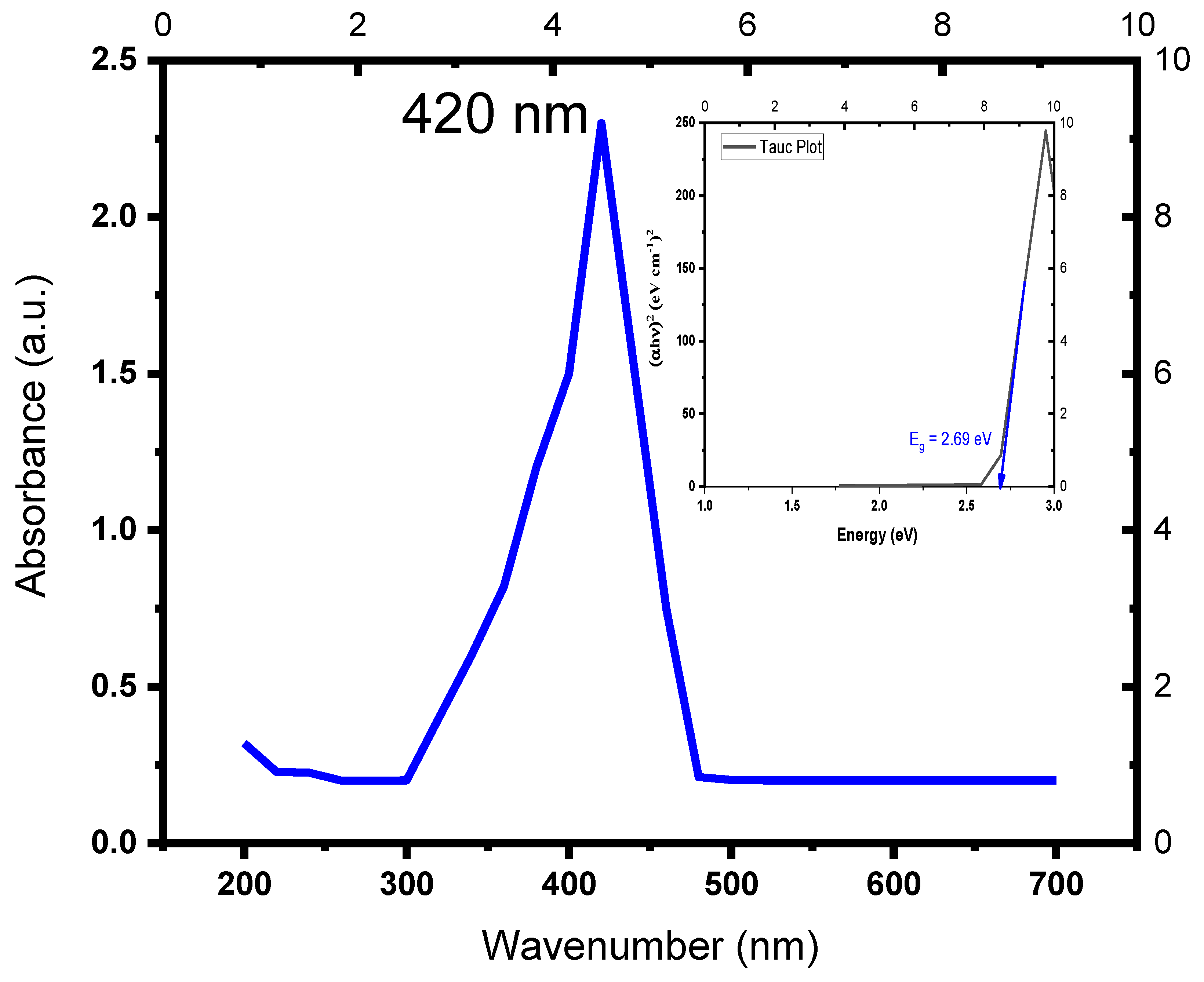 Preprints 145967 g002