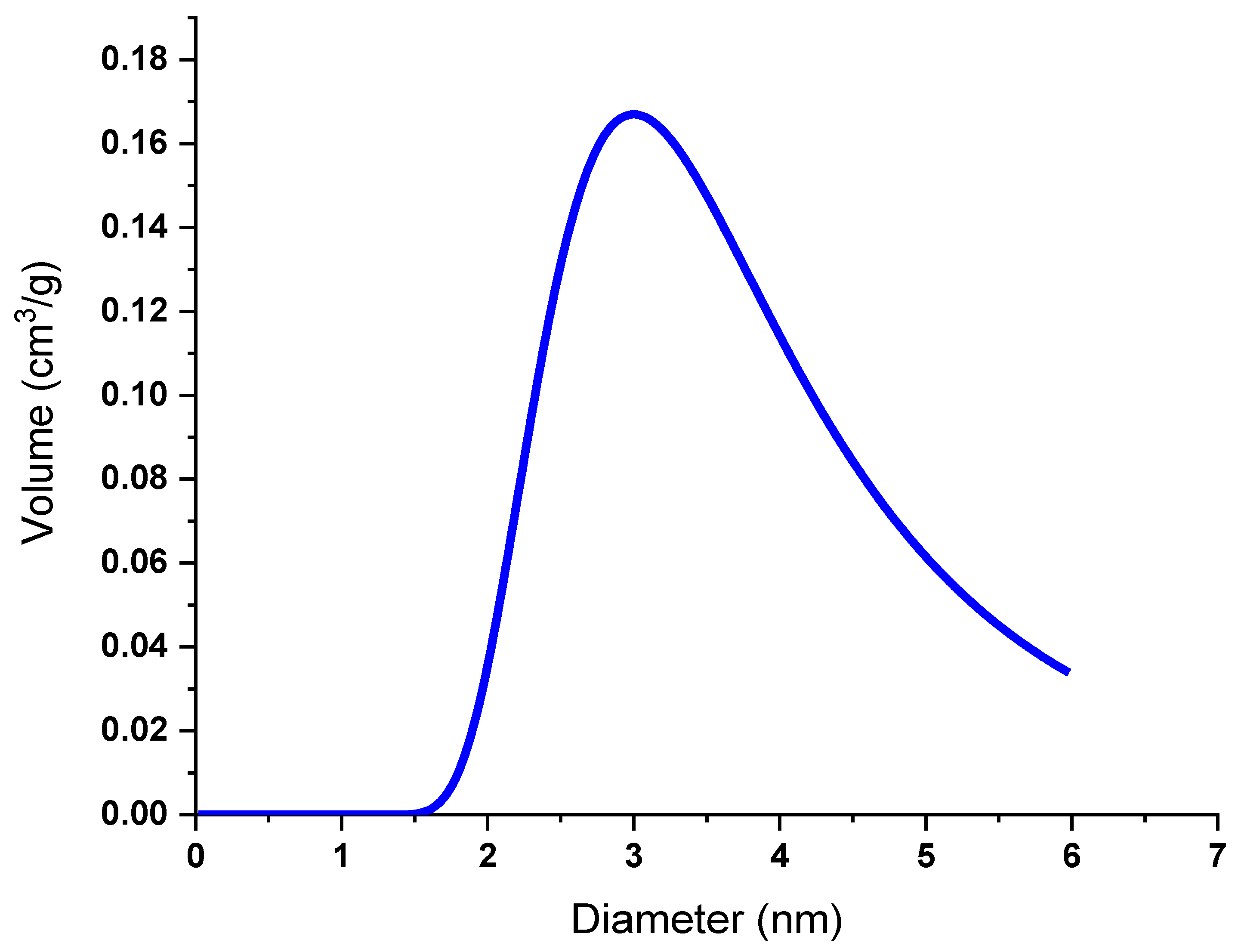 Preprints 145967 g005