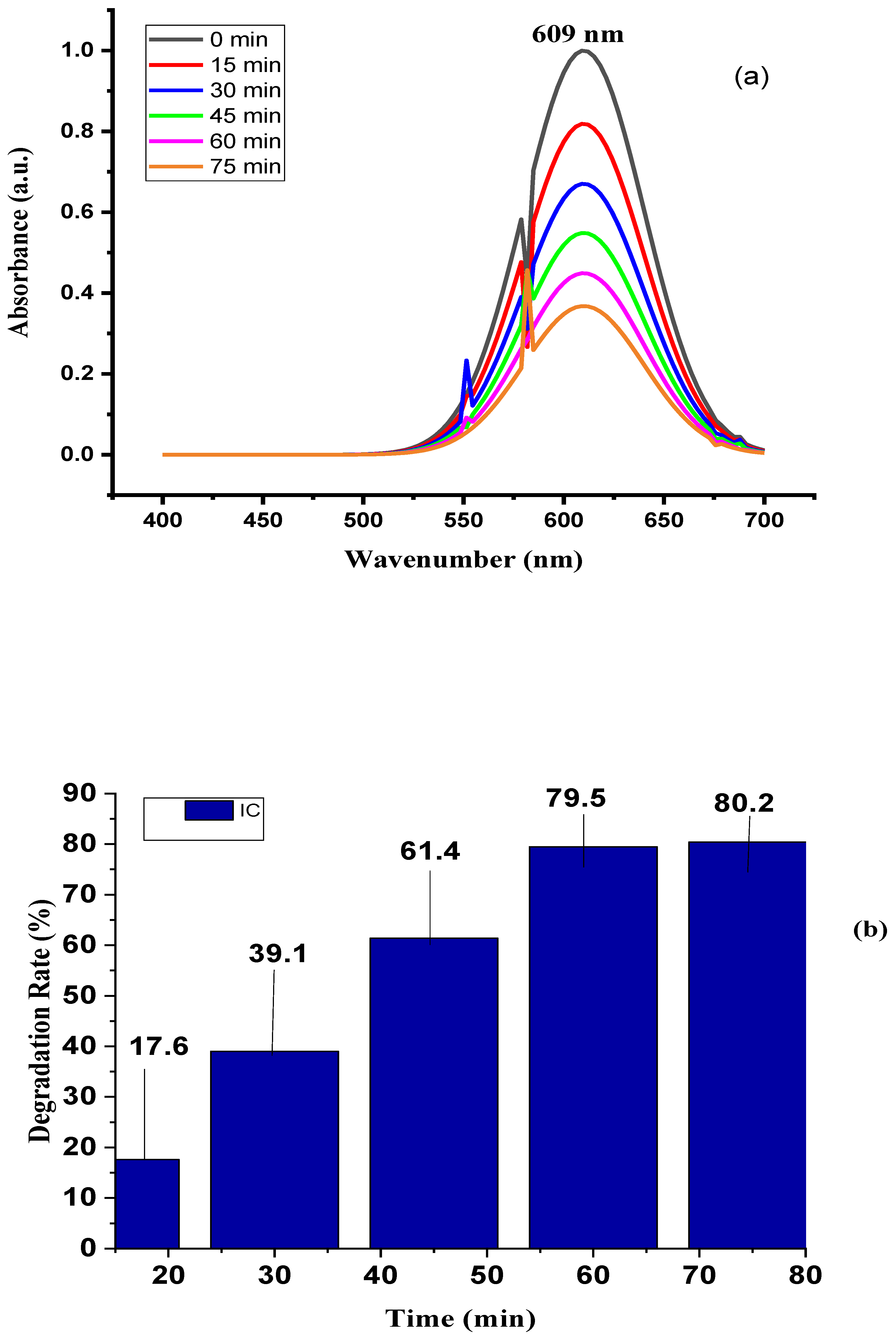 Preprints 145967 g008