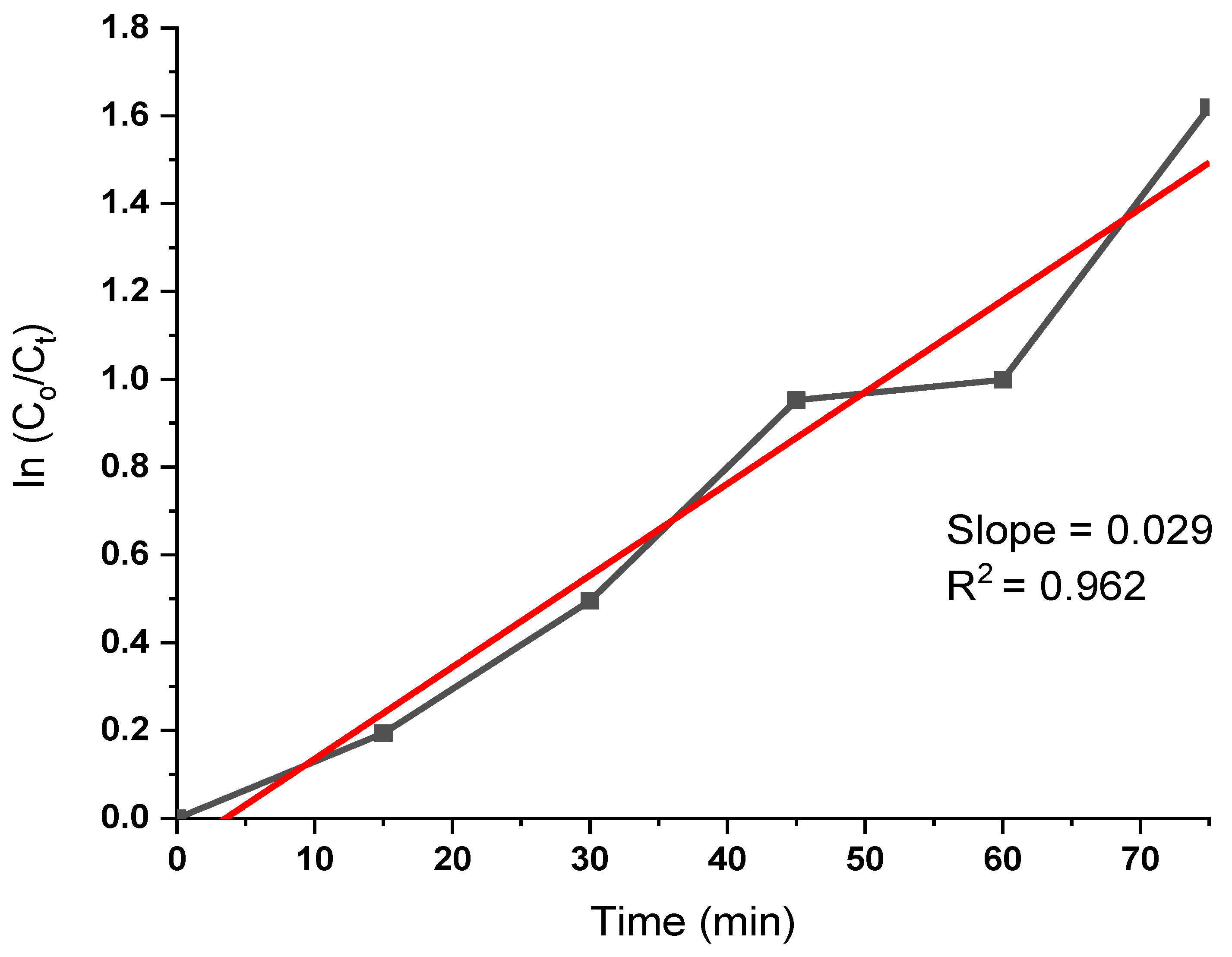 Preprints 145967 g009