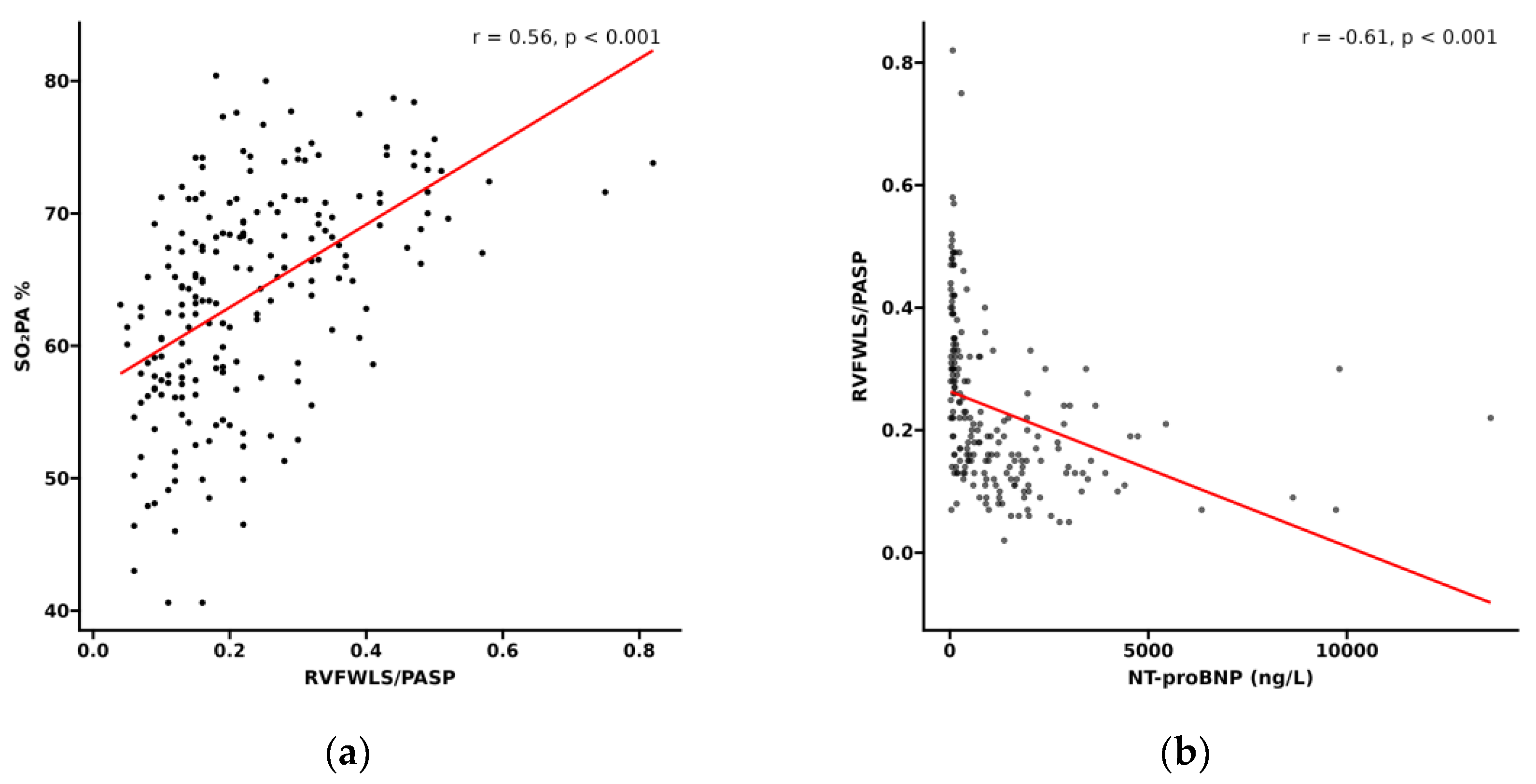 Preprints 185478 g002