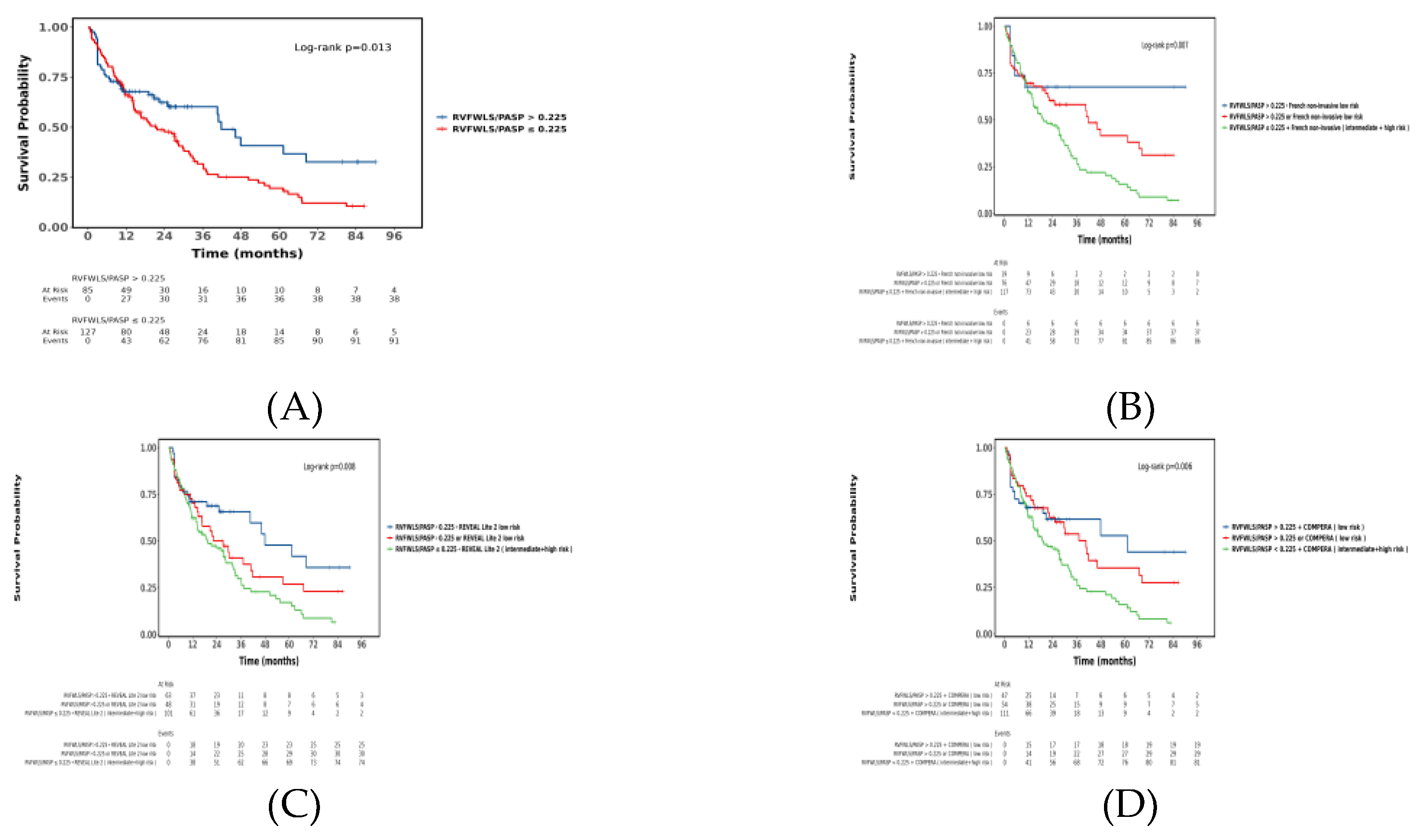 Preprints 185478 g003