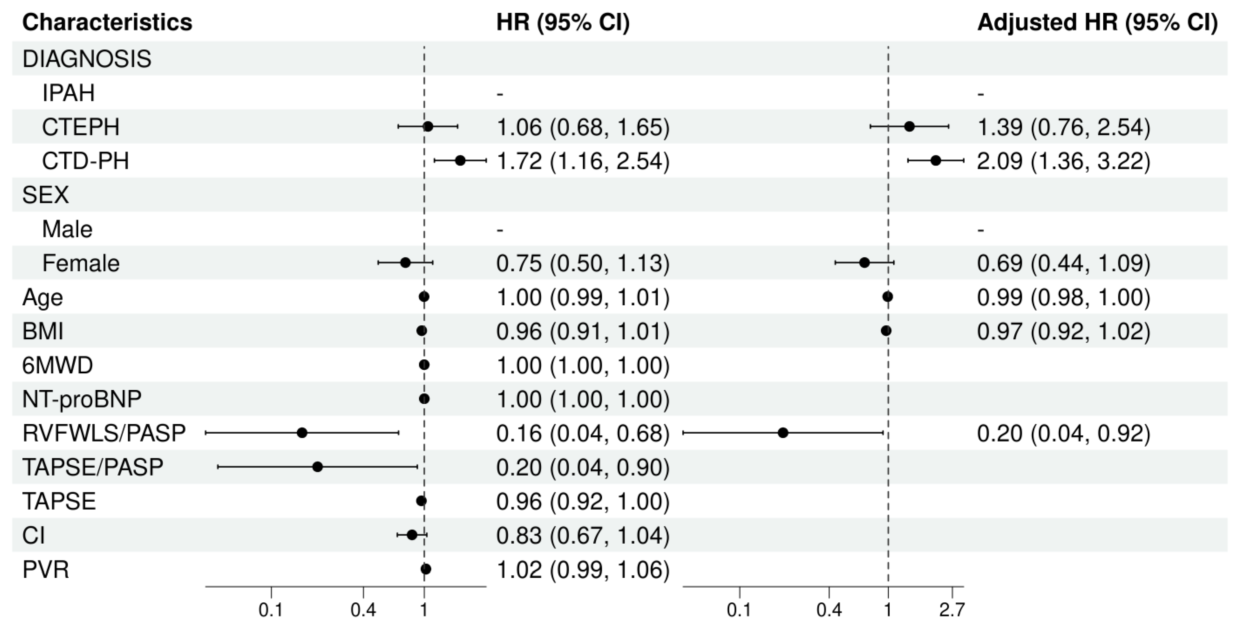 Preprints 185478 g004