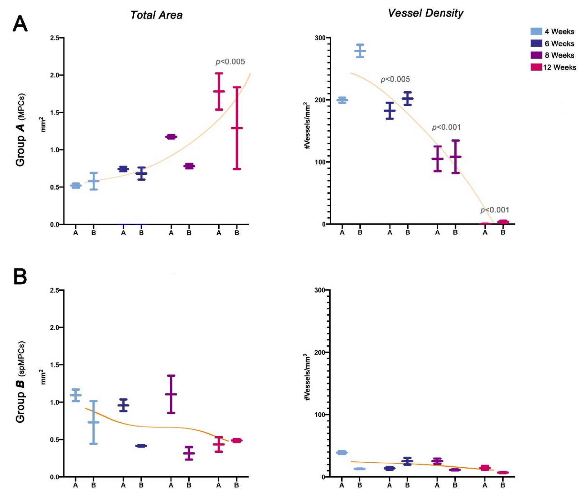 Preprints 210634 g007