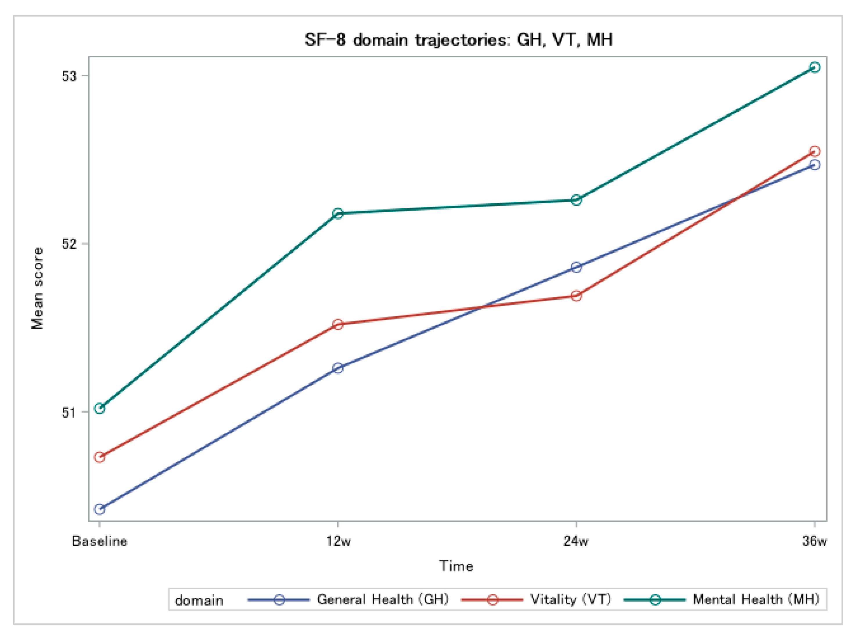 Preprints 196502 g001