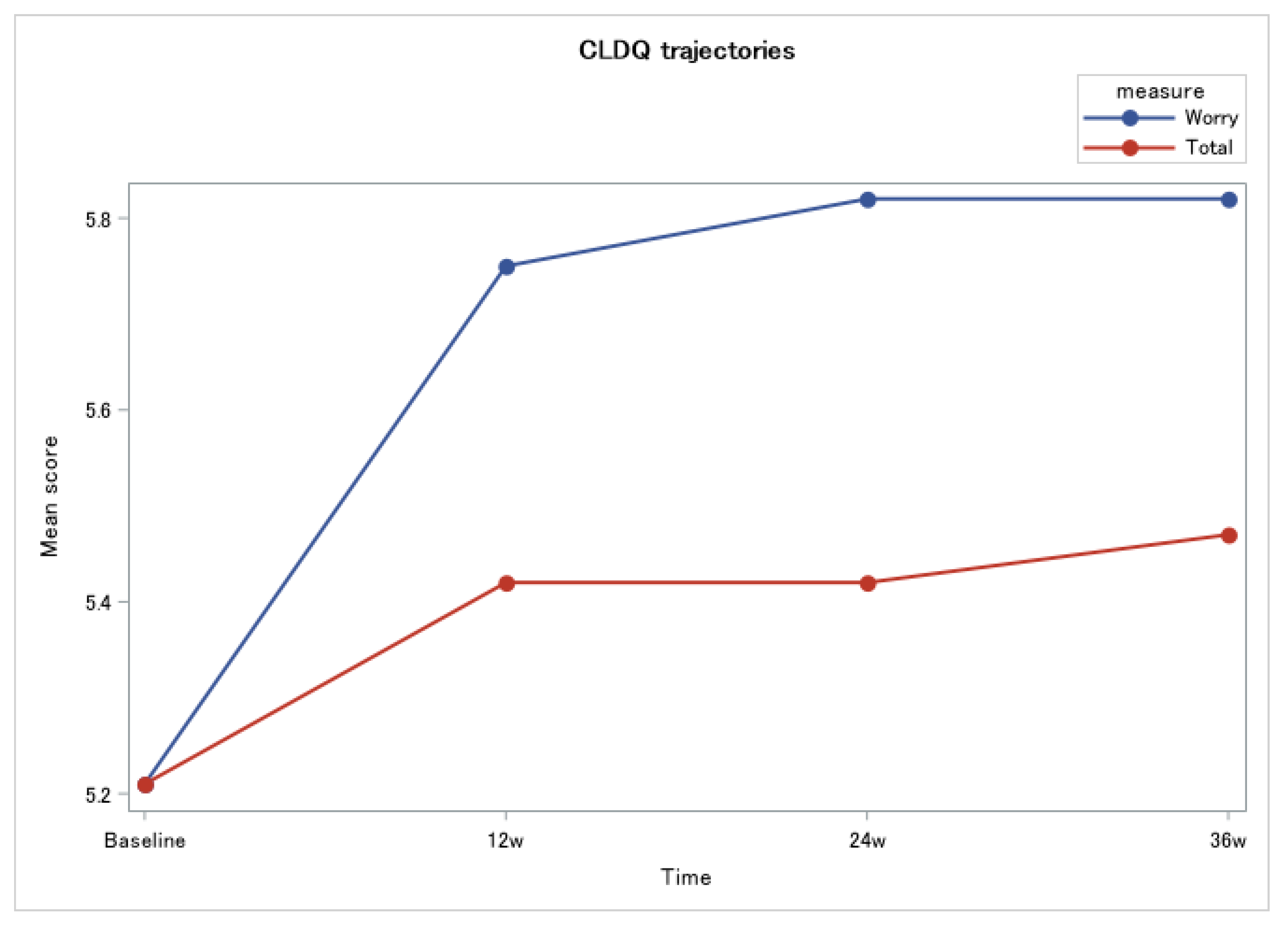 Preprints 196502 g002
