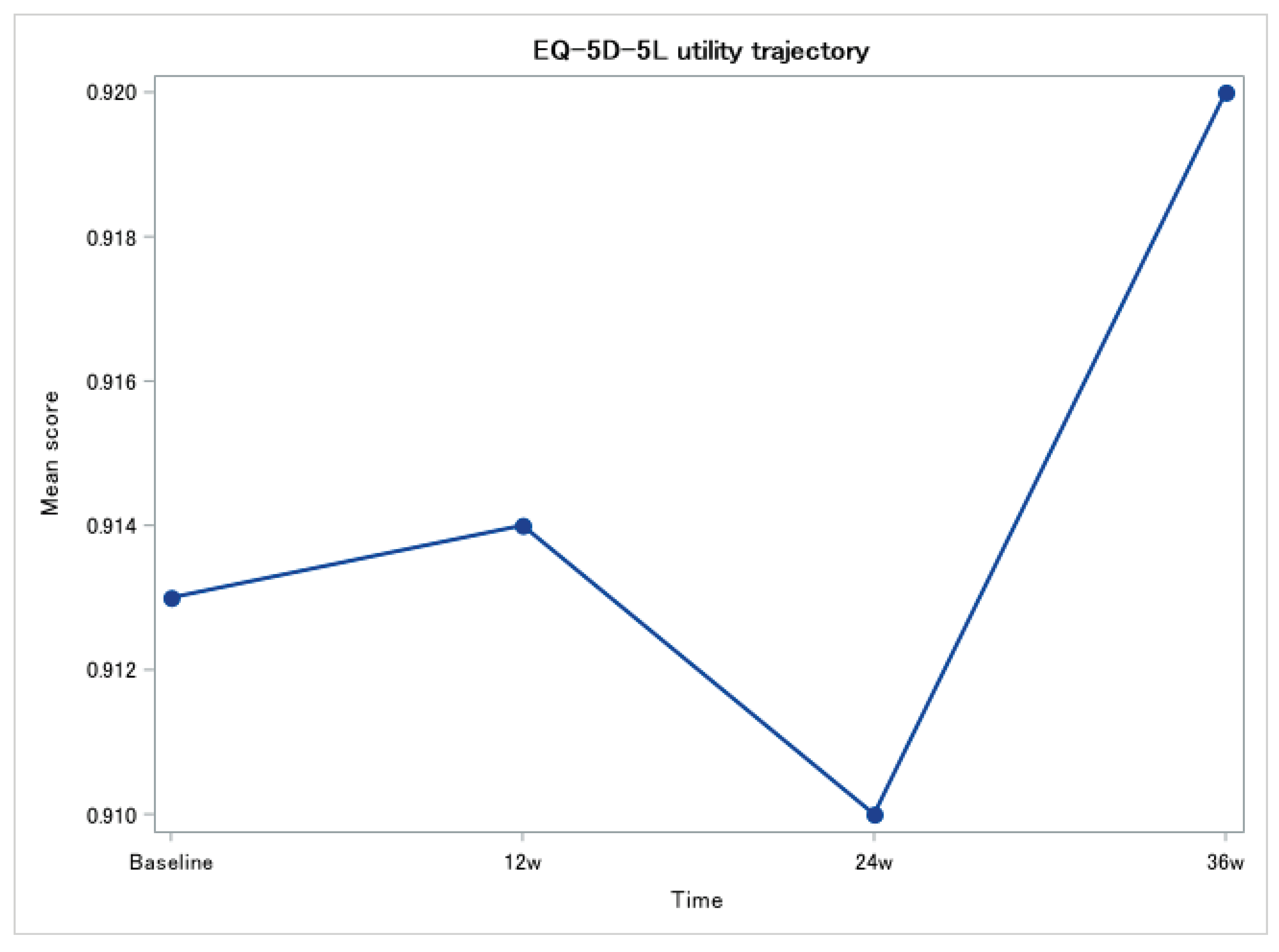 Preprints 196502 g003
