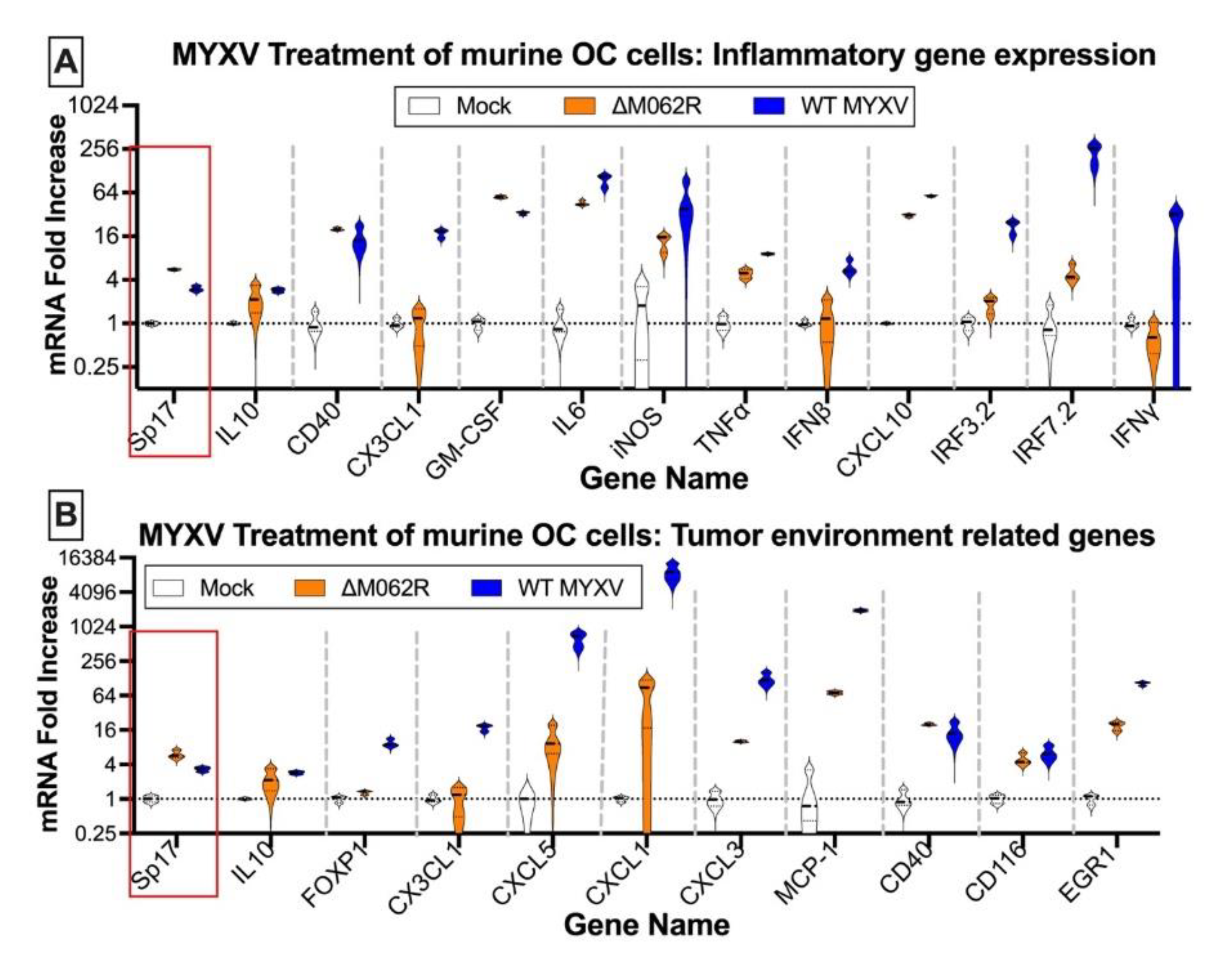 Preprints 161755 g002