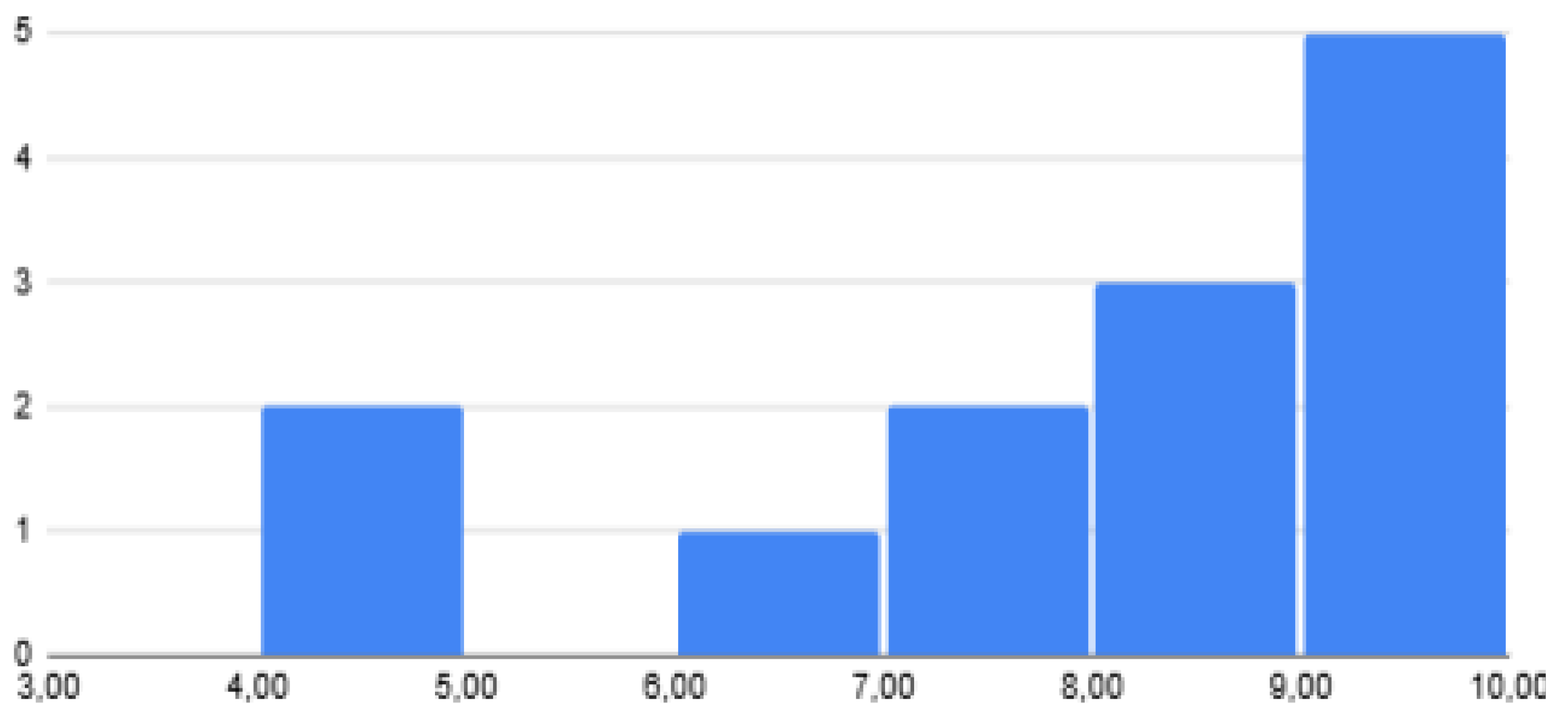 Preprints 200169 g006