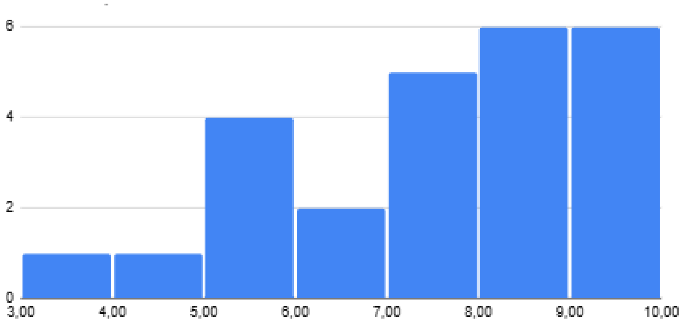 Preprints 200169 g007