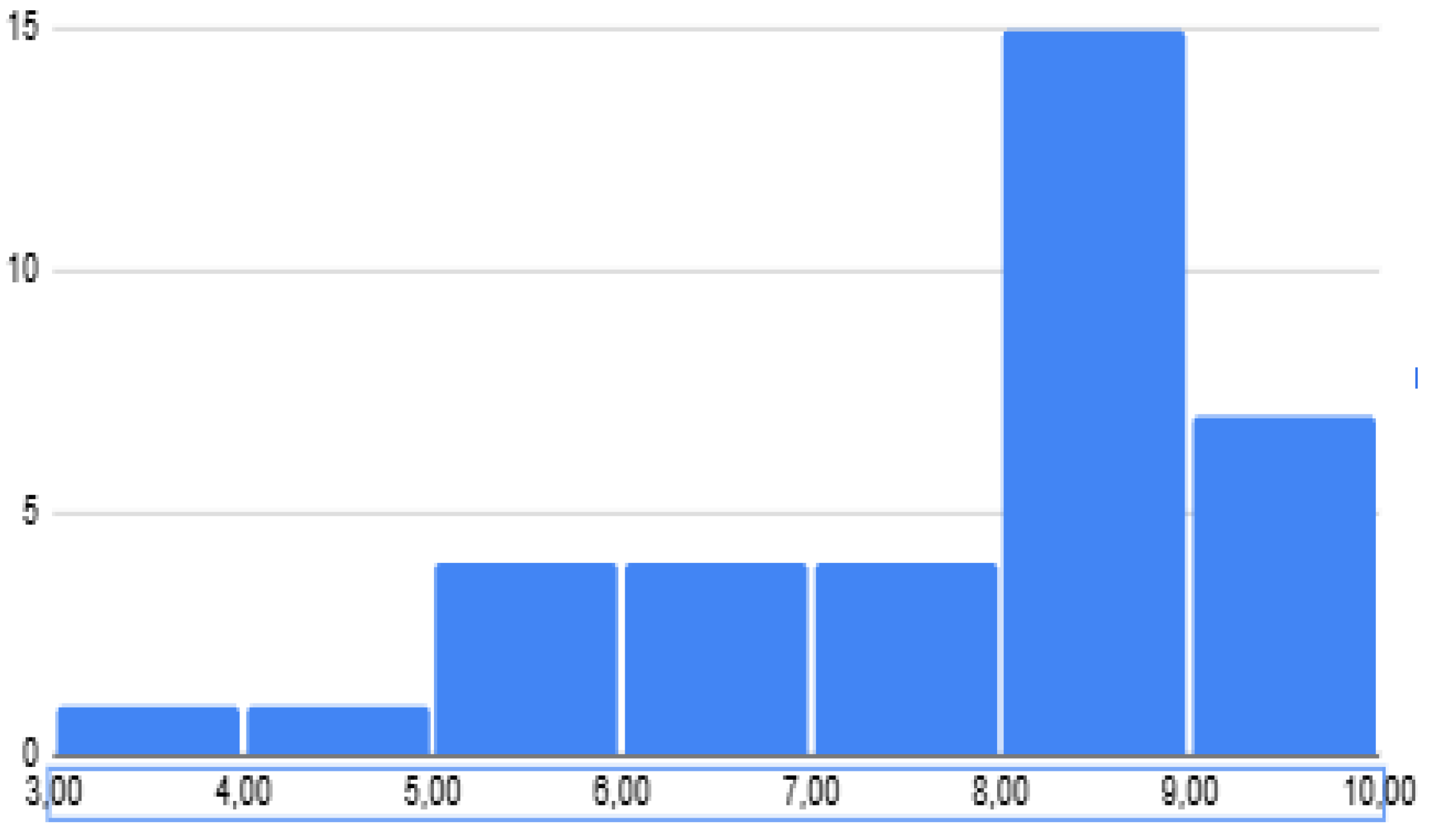 Preprints 200169 g008