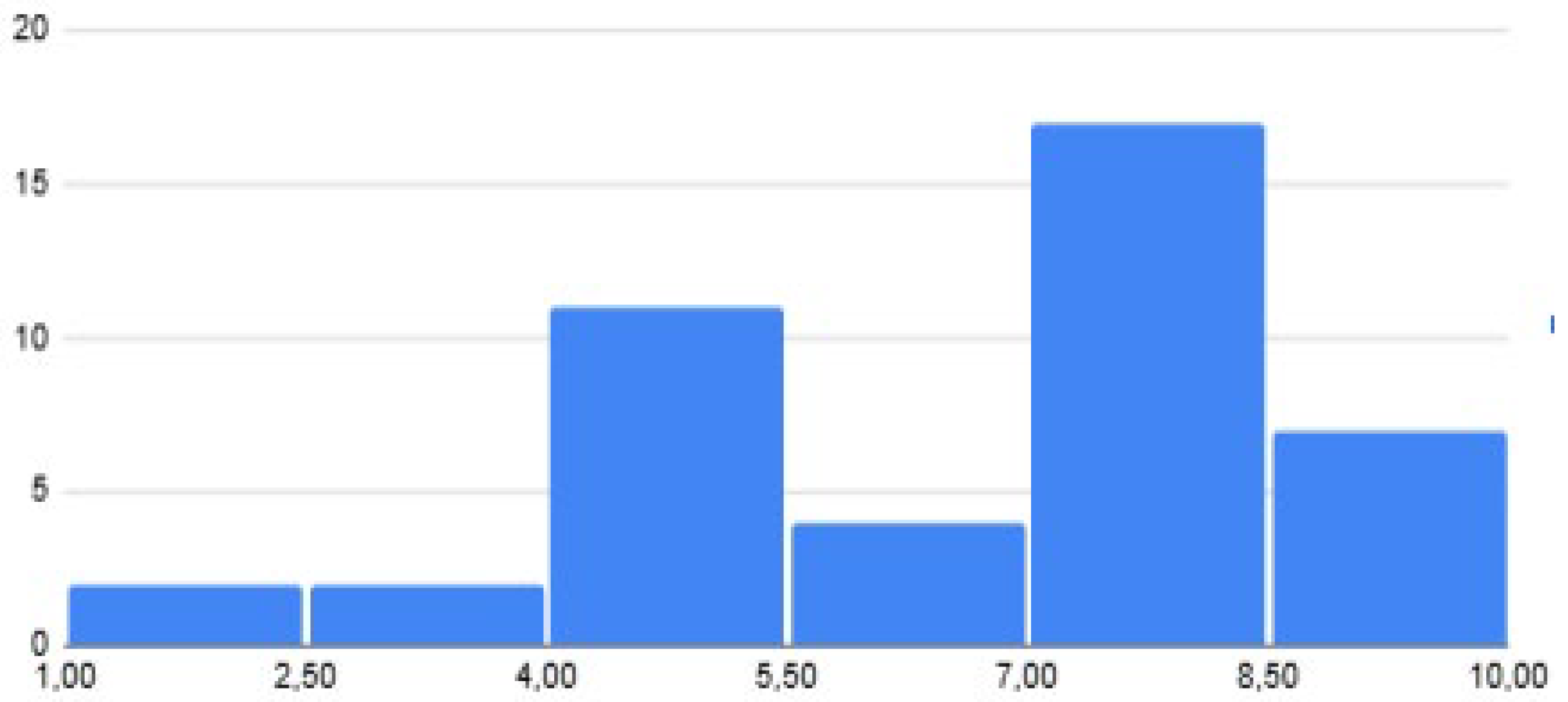 Preprints 200169 g009