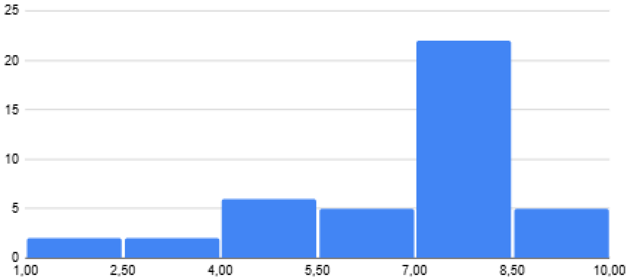 Preprints 200169 g010