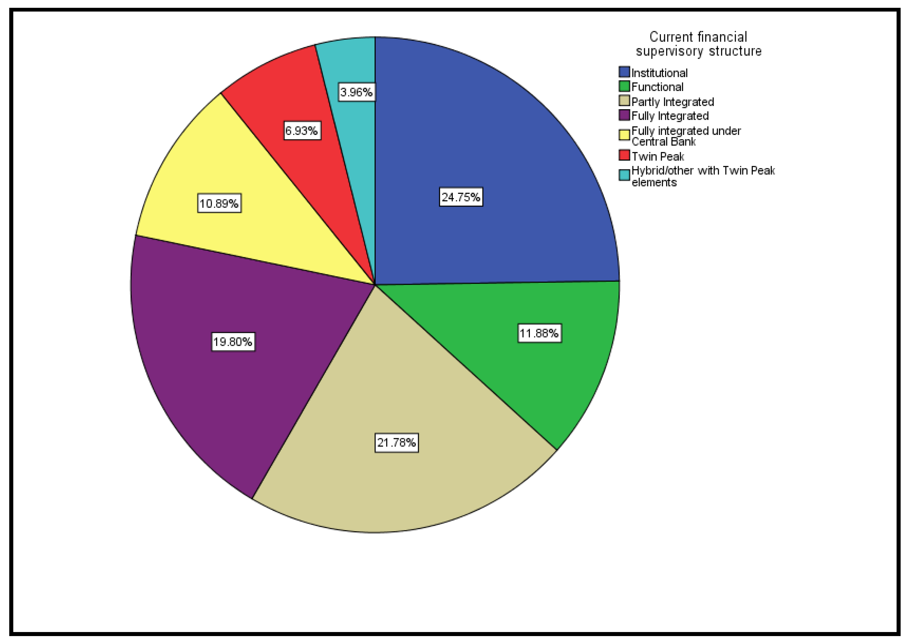 Preprints 215948 g002