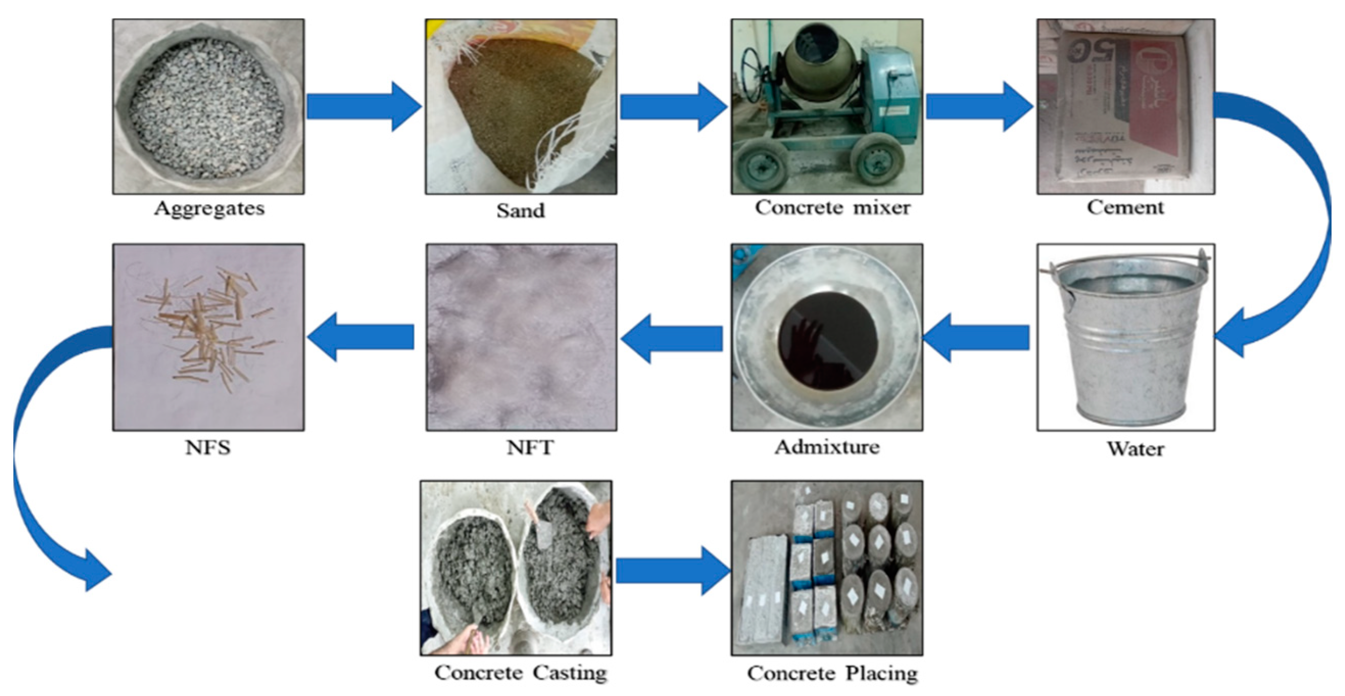 Preprints 89680 g002