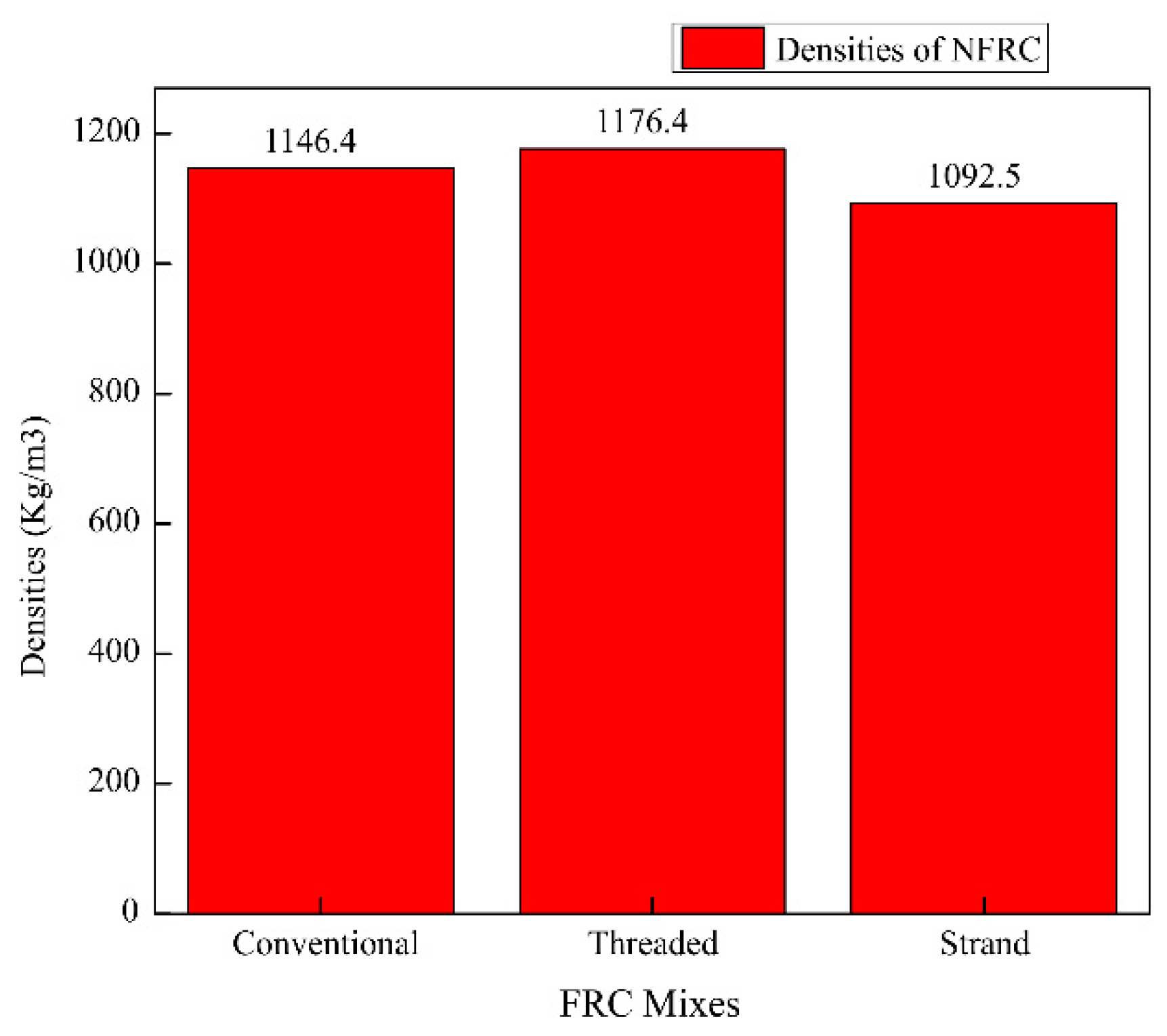 Preprints 89680 g004