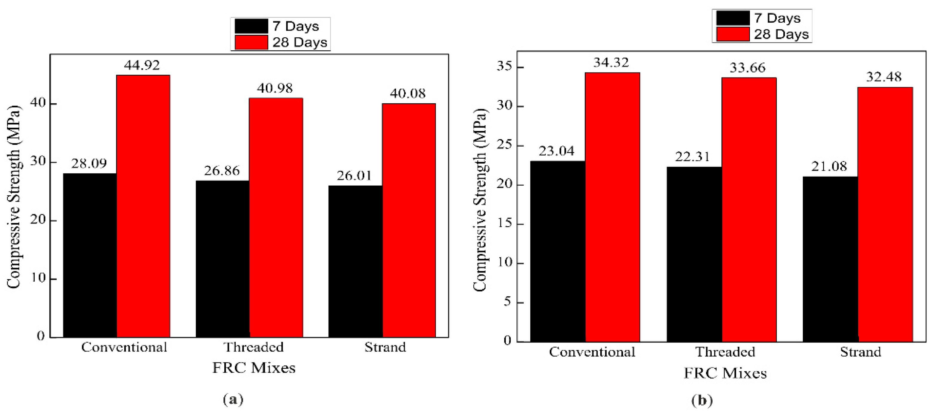Preprints 89680 g006