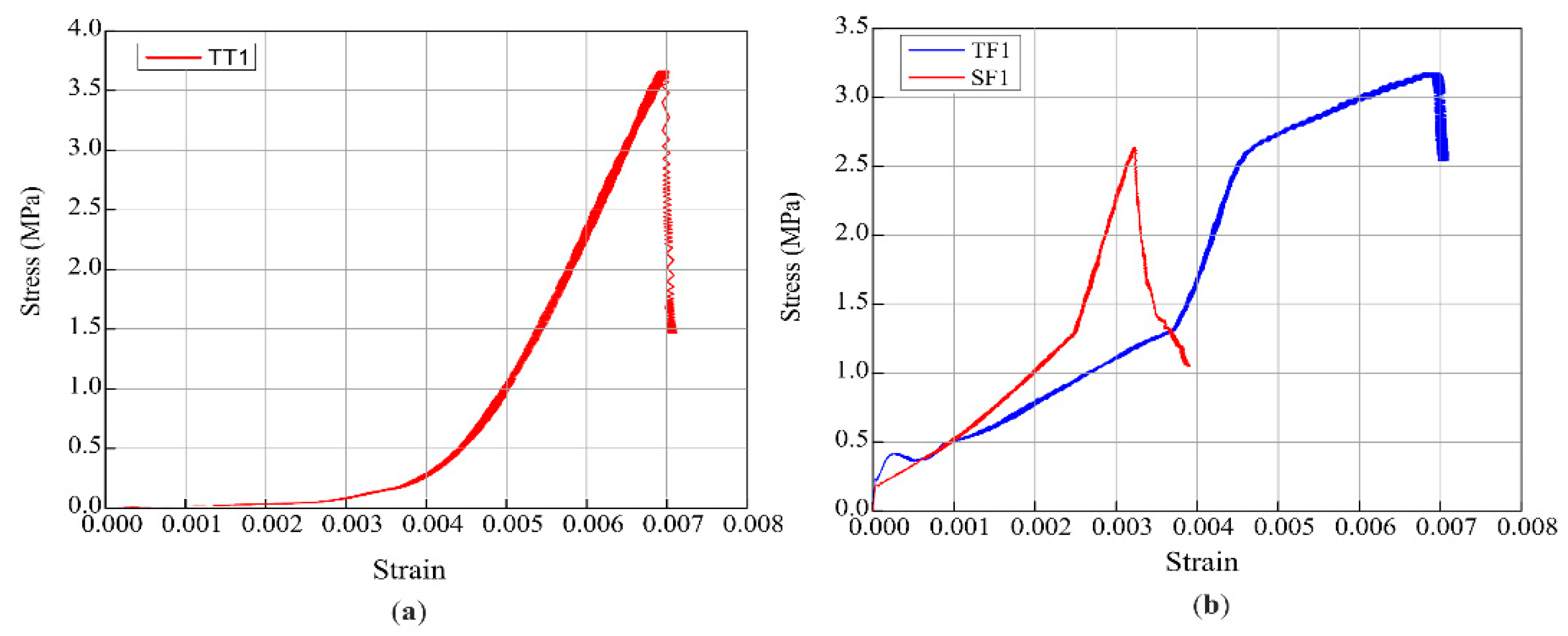 Preprints 89680 g011