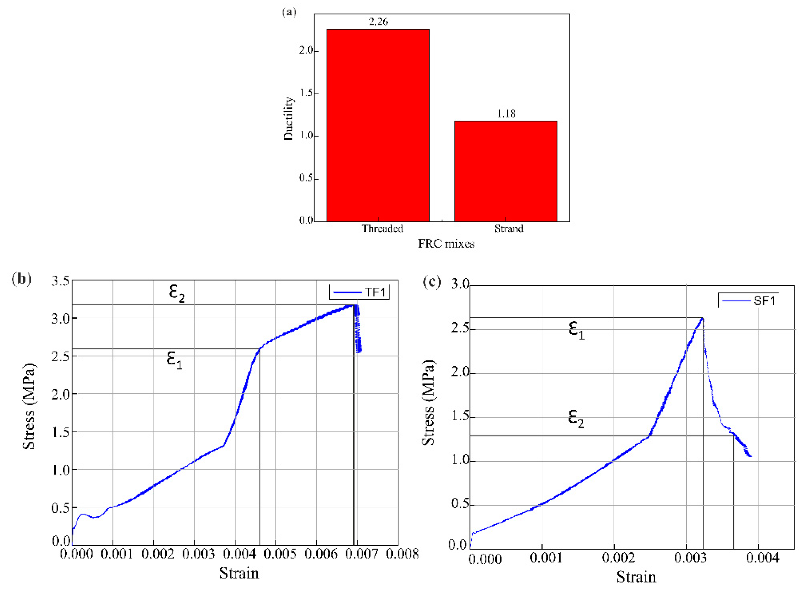 Preprints 89680 g012