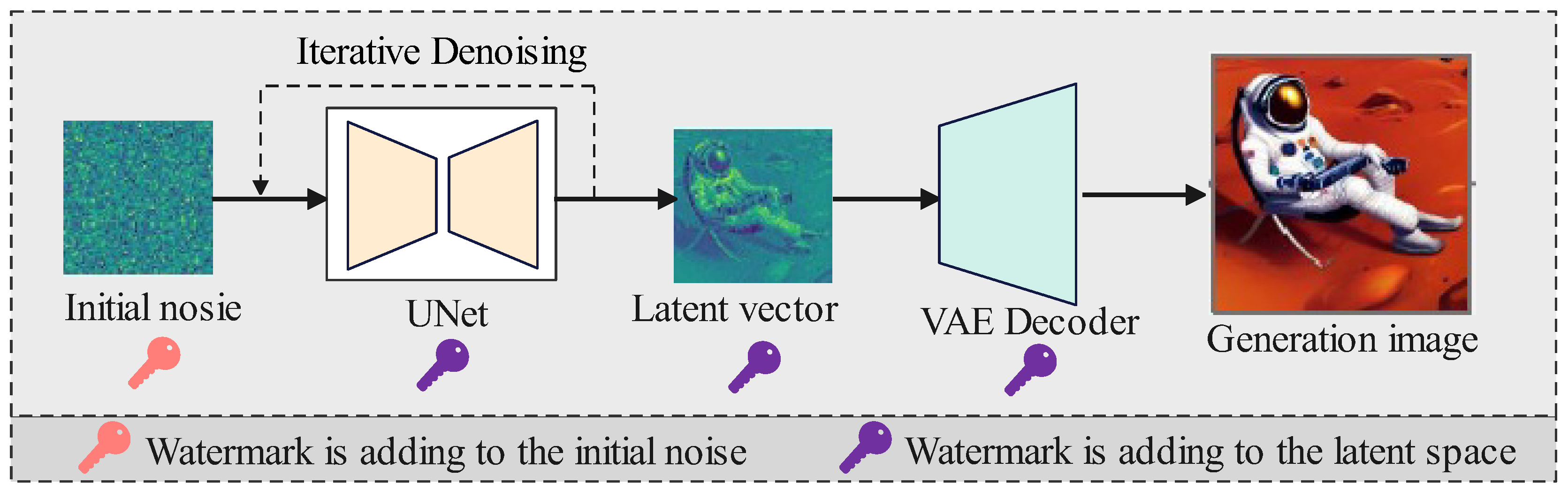 ma-chan Digital Watermarking Technology for AI-Generated Images: A