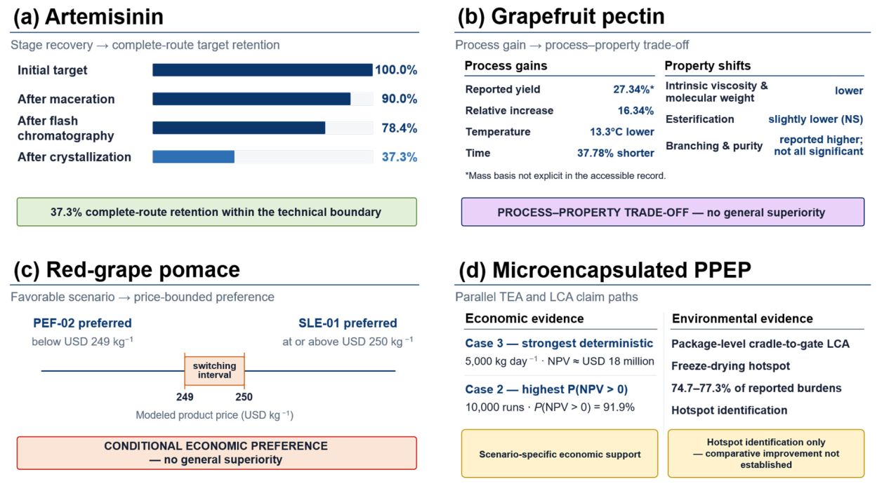 Preprints 234423 g003 Preprints 234423 g003