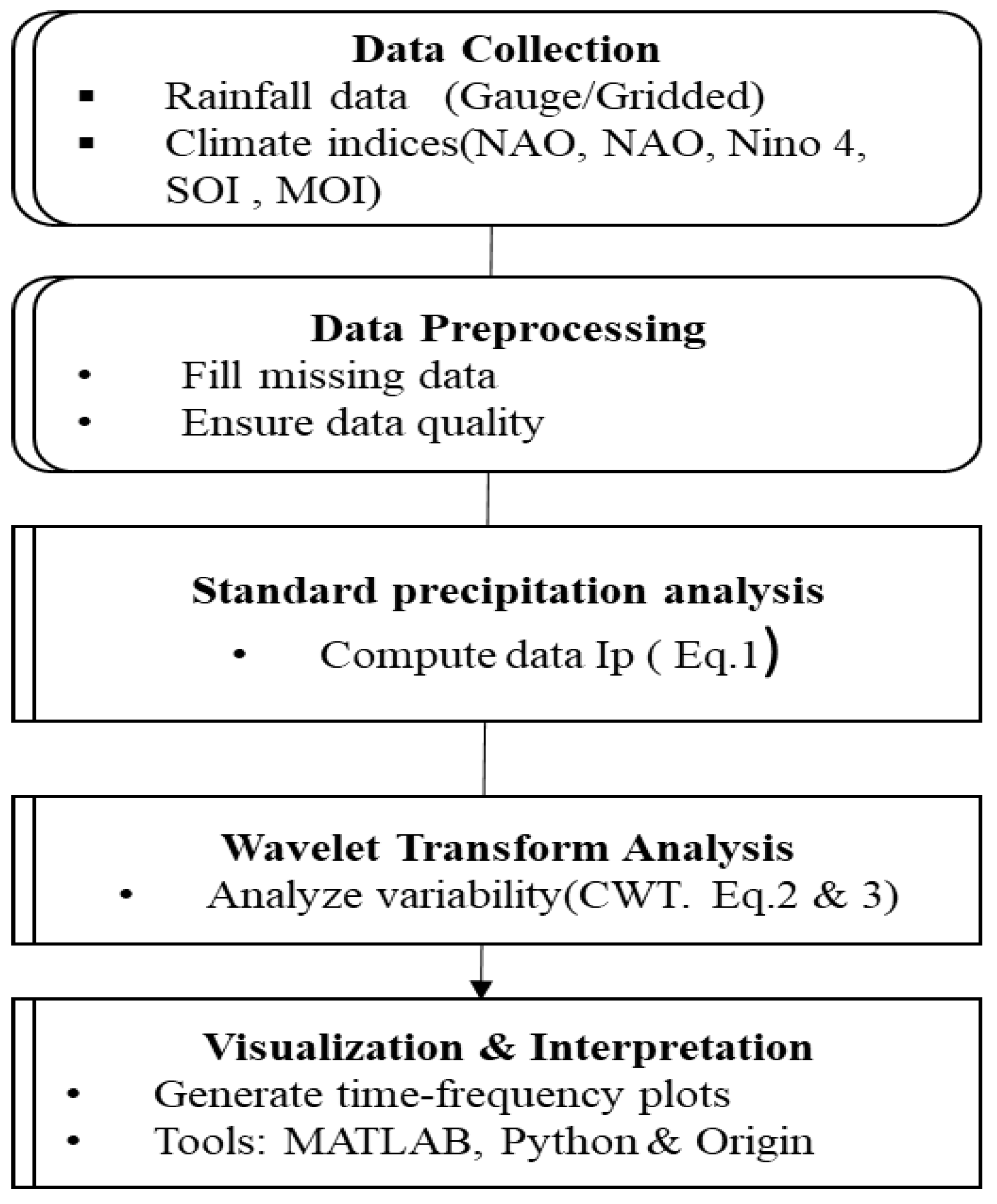 Preprints 156132 g002