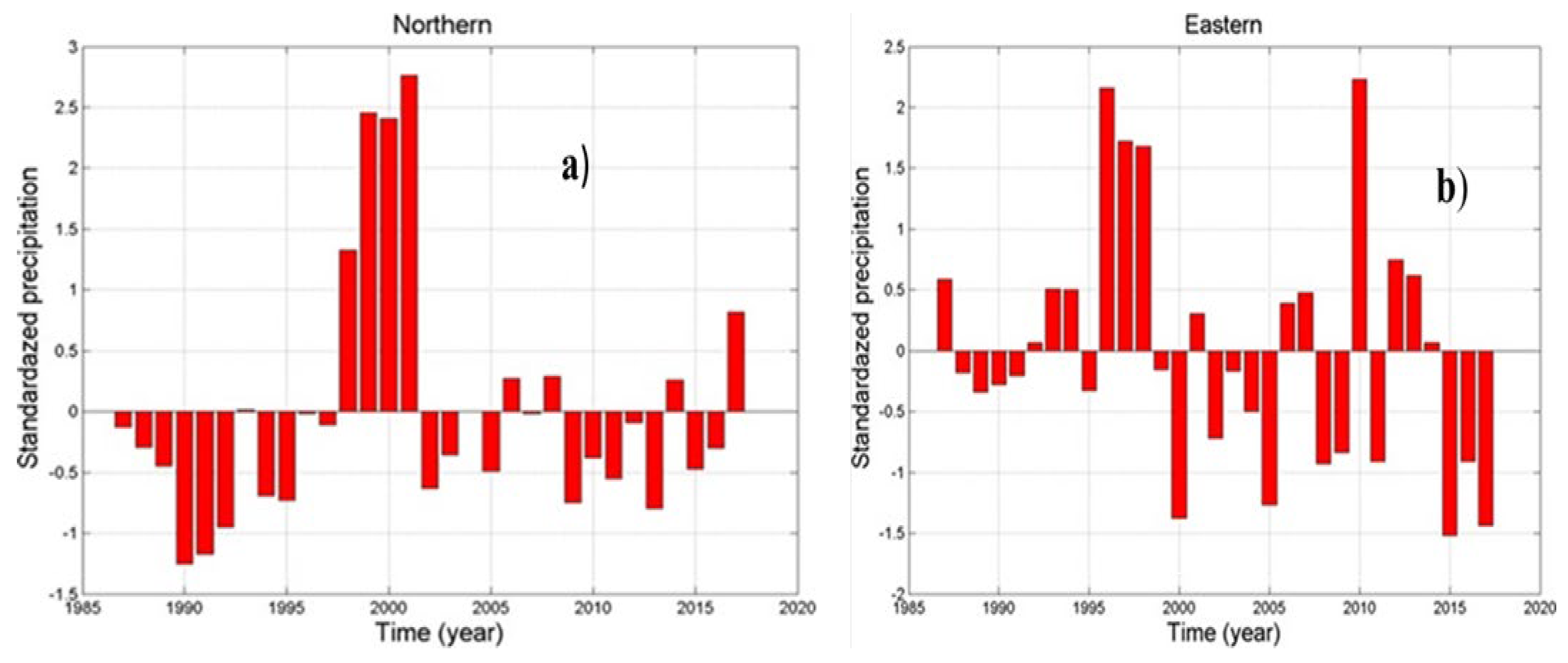 Preprints 156132 g003