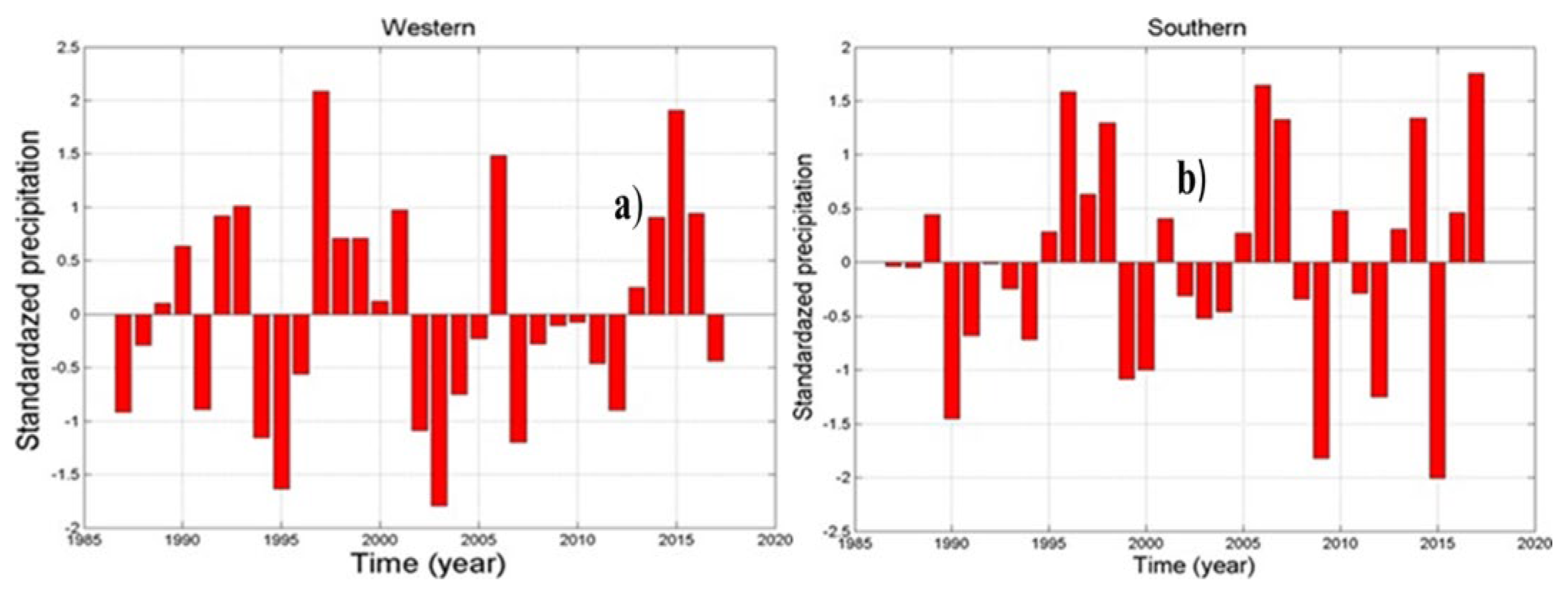 Preprints 156132 g004