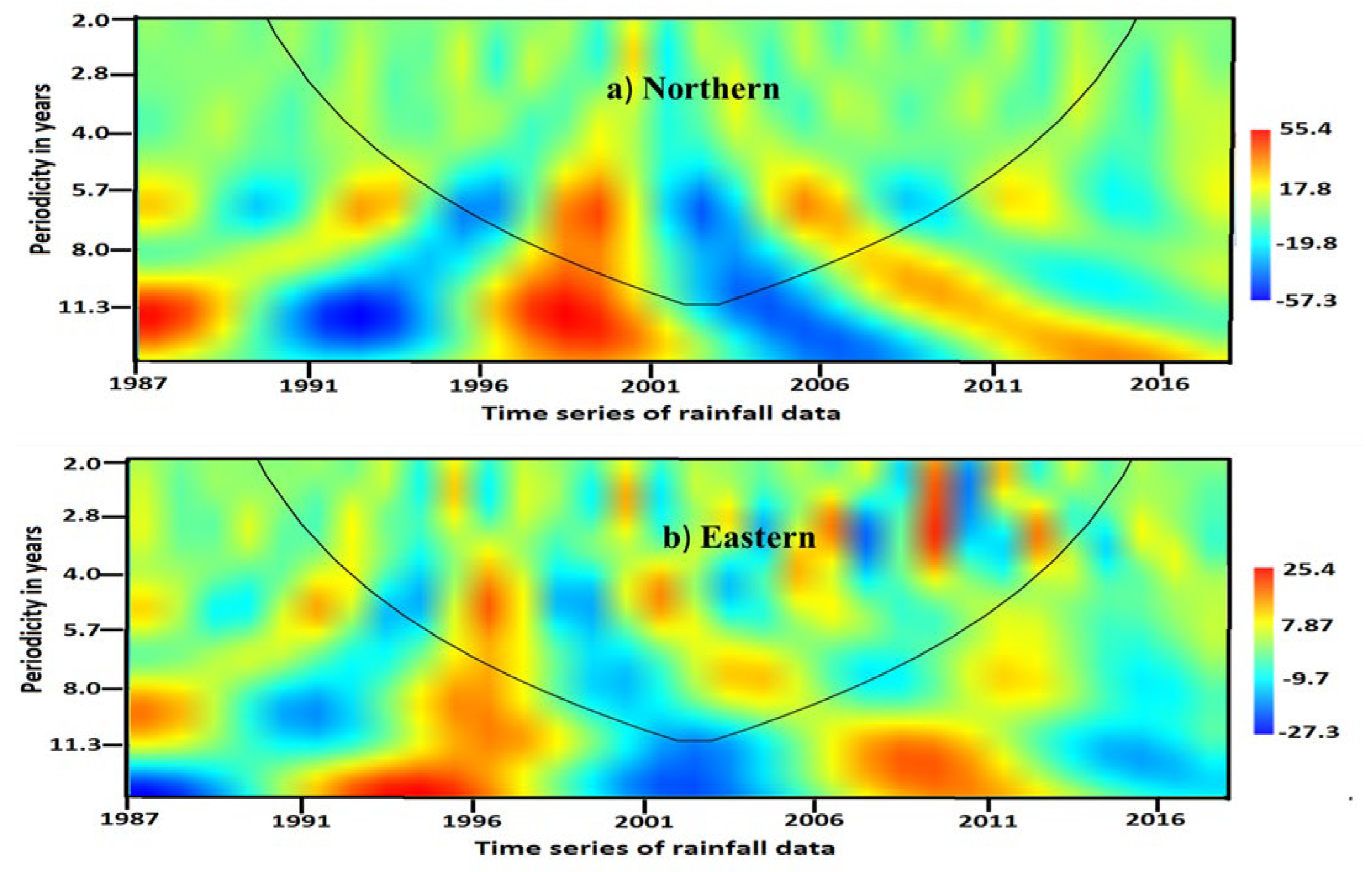 Preprints 156132 g006