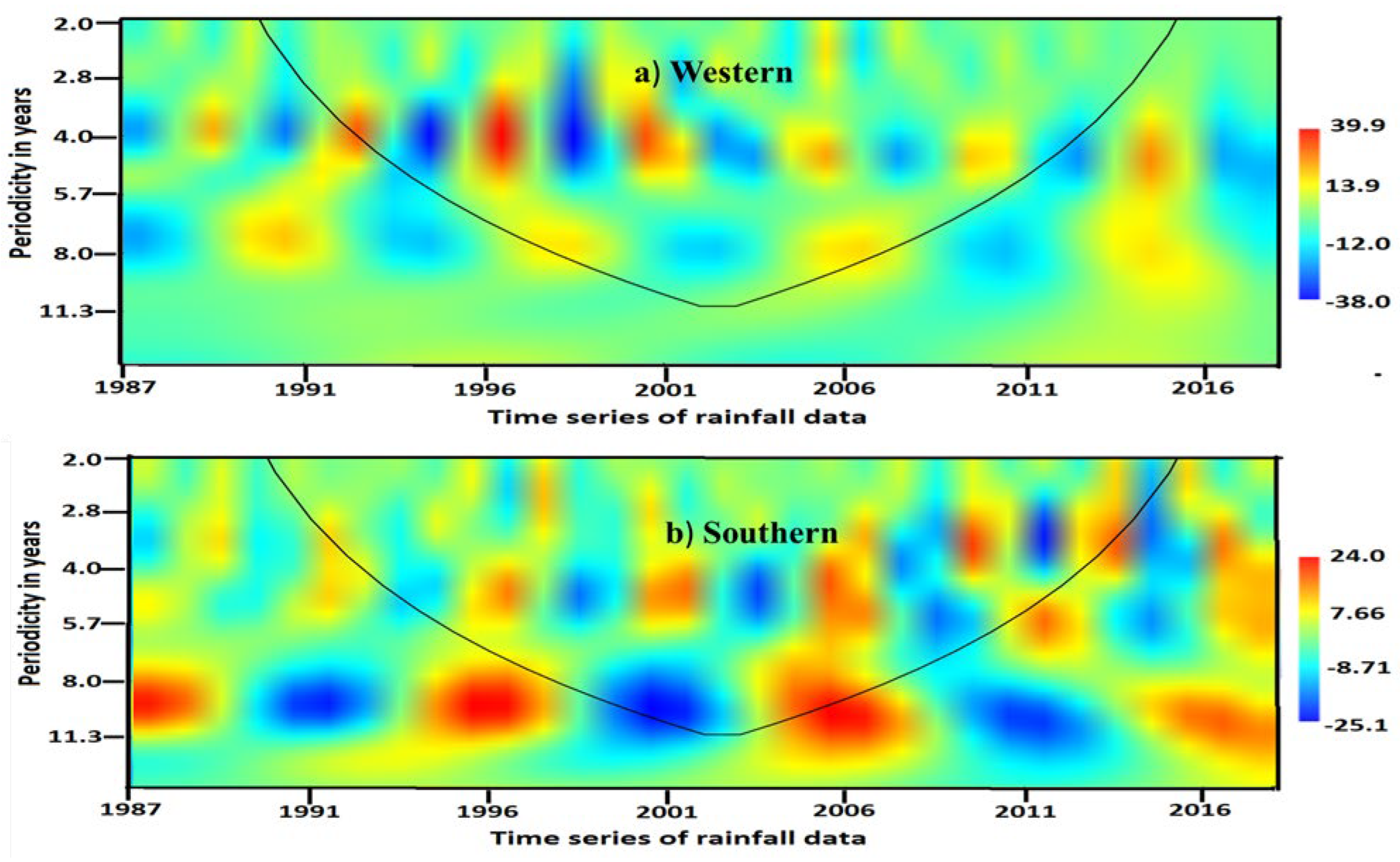 Preprints 156132 g007