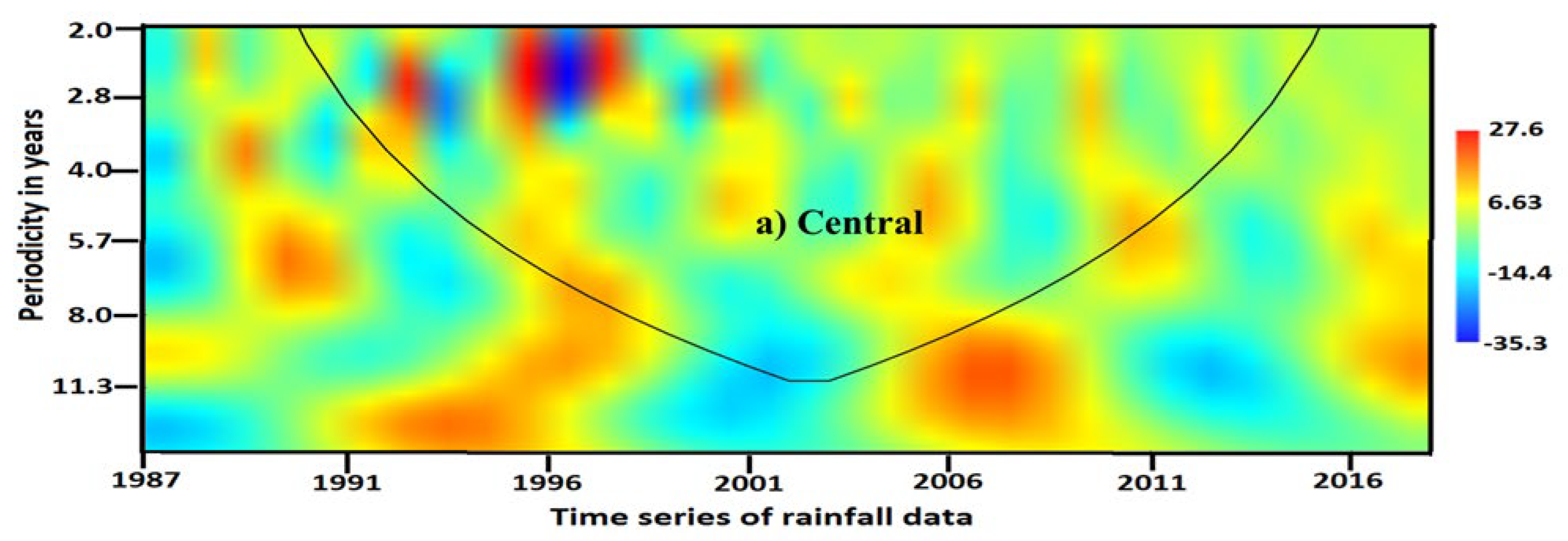 Preprints 156132 g008