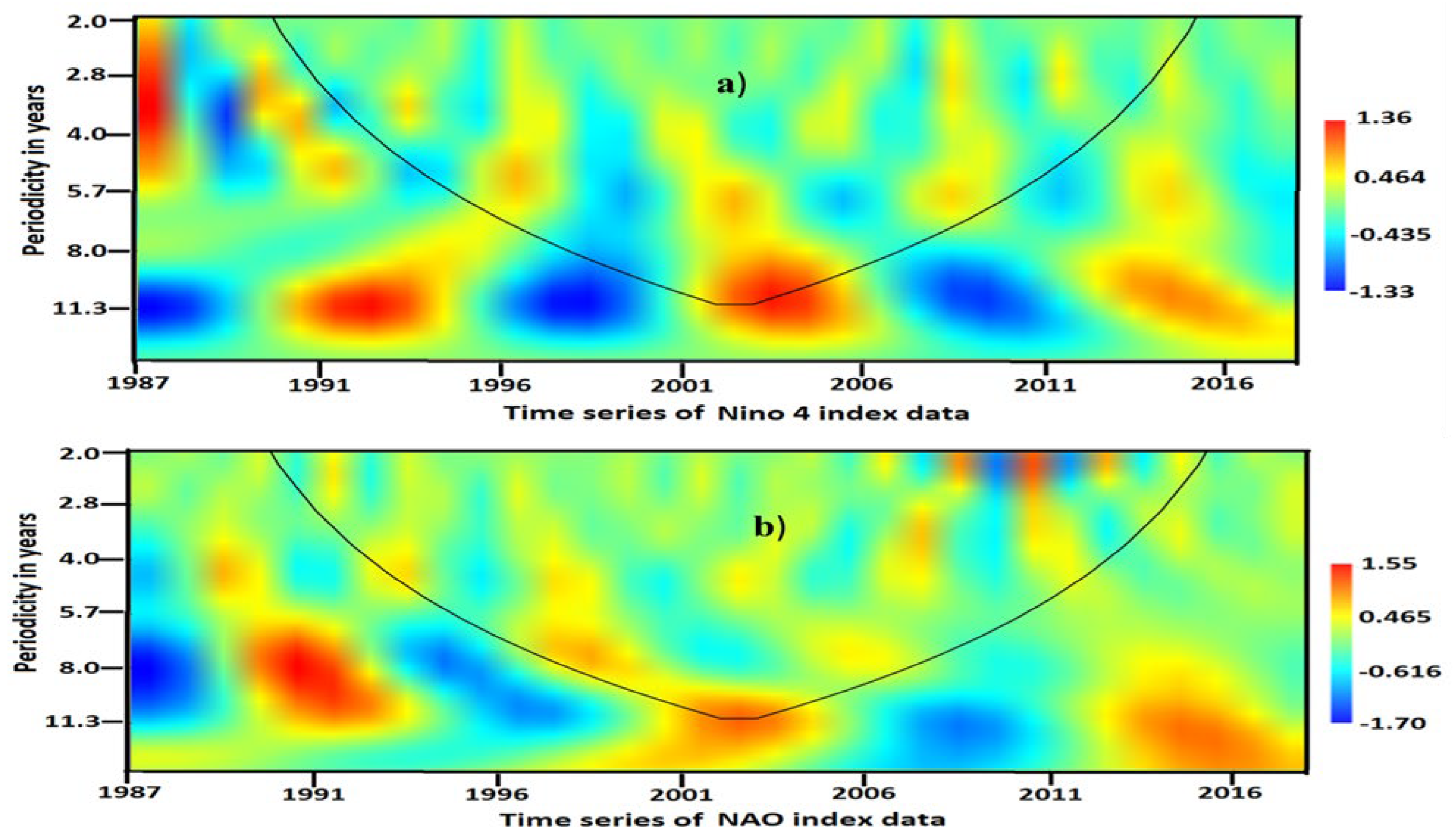 Preprints 156132 g009
