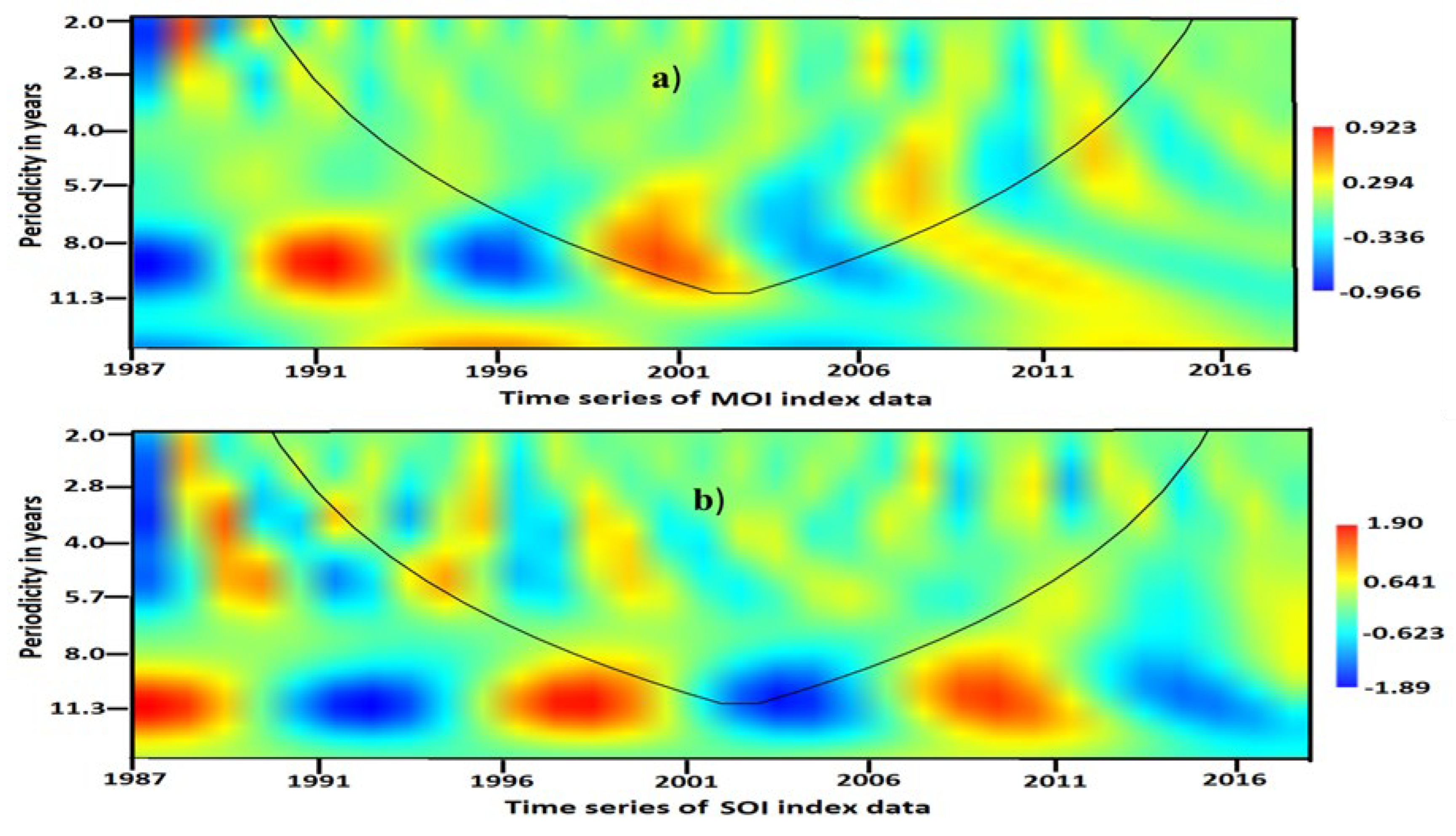 Preprints 156132 g010