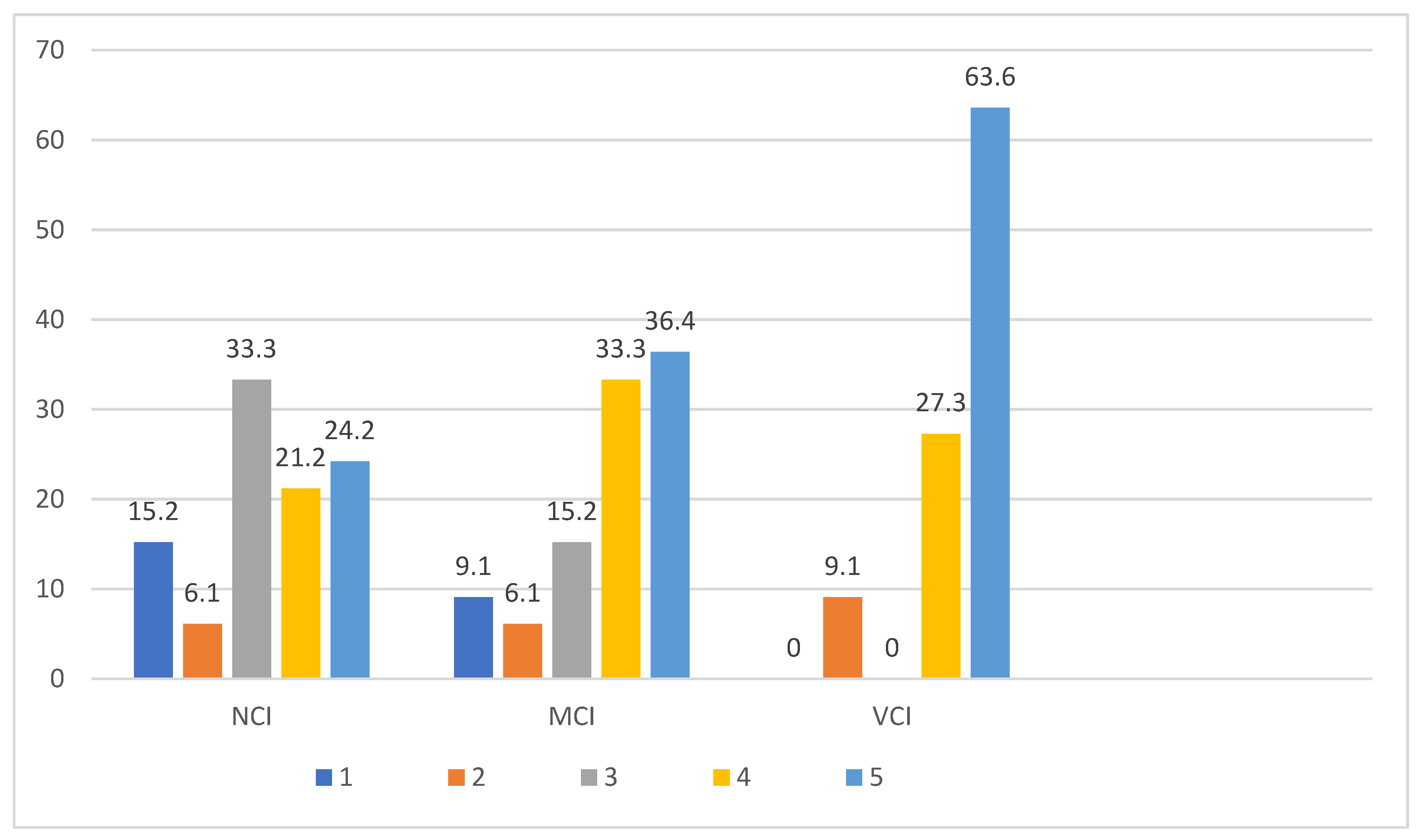 Preprints 164908 g007