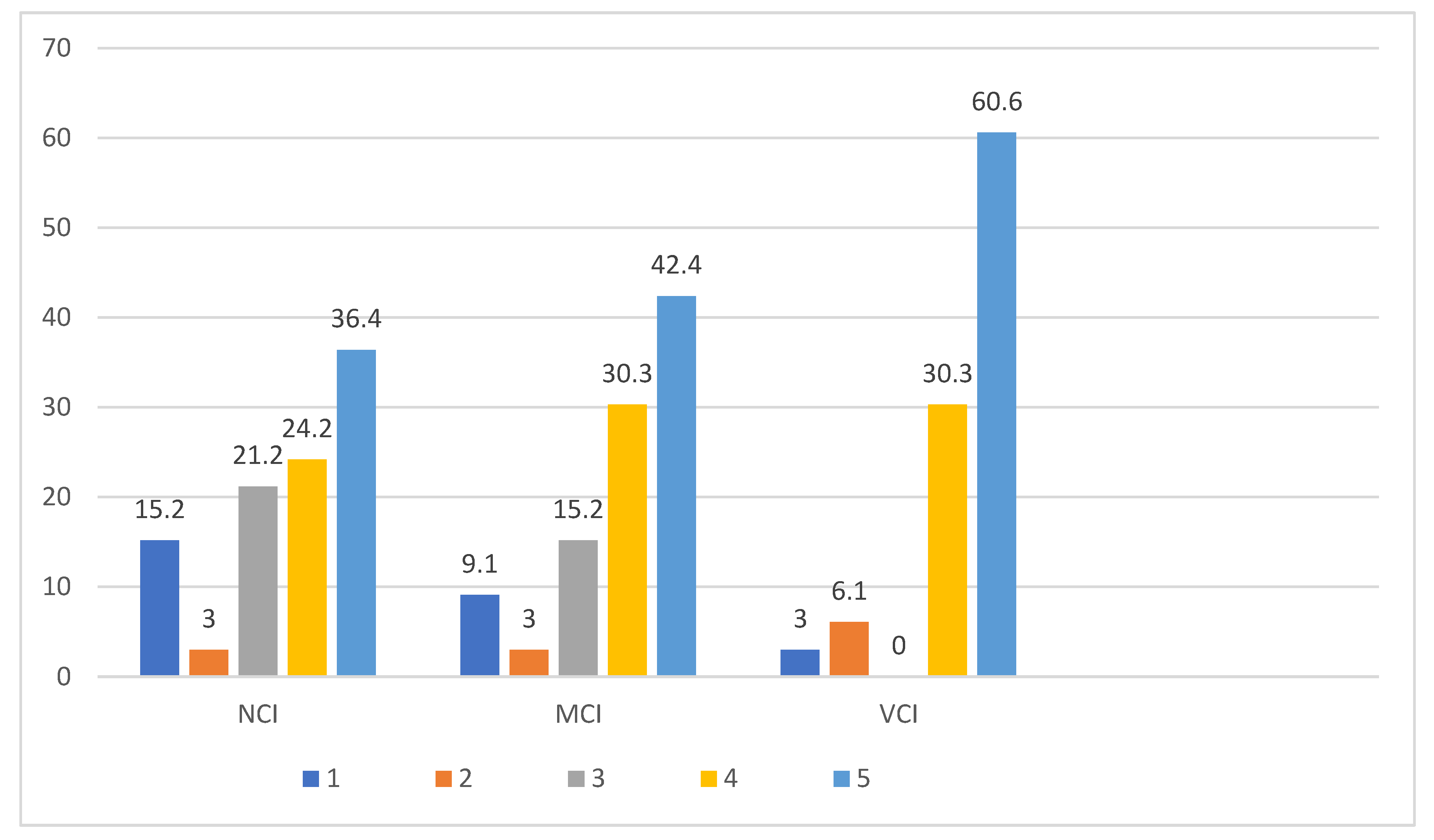Preprints 164908 g008