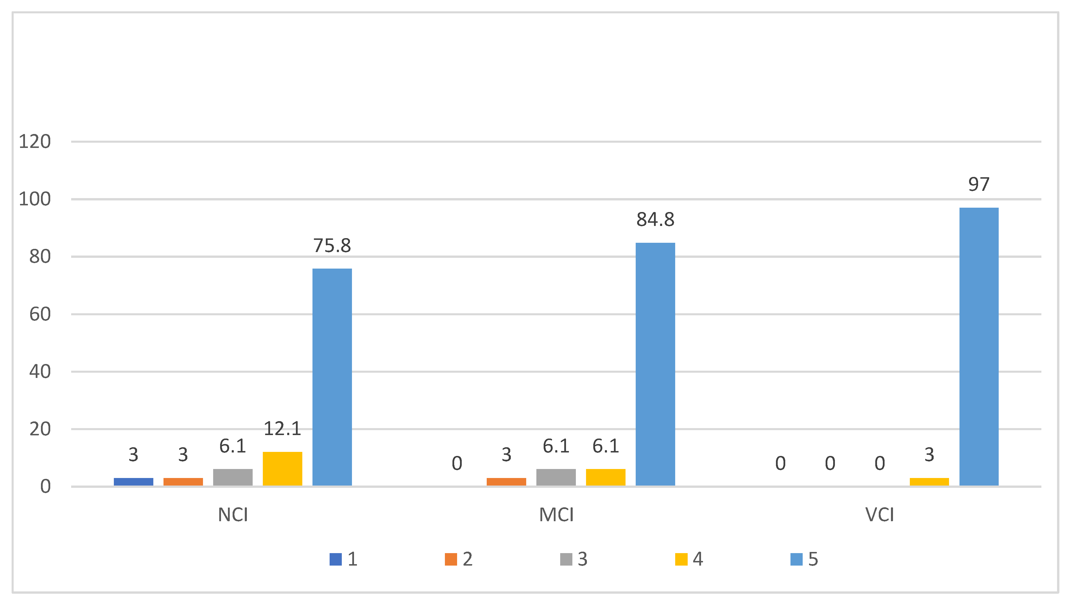 Preprints 164908 g009