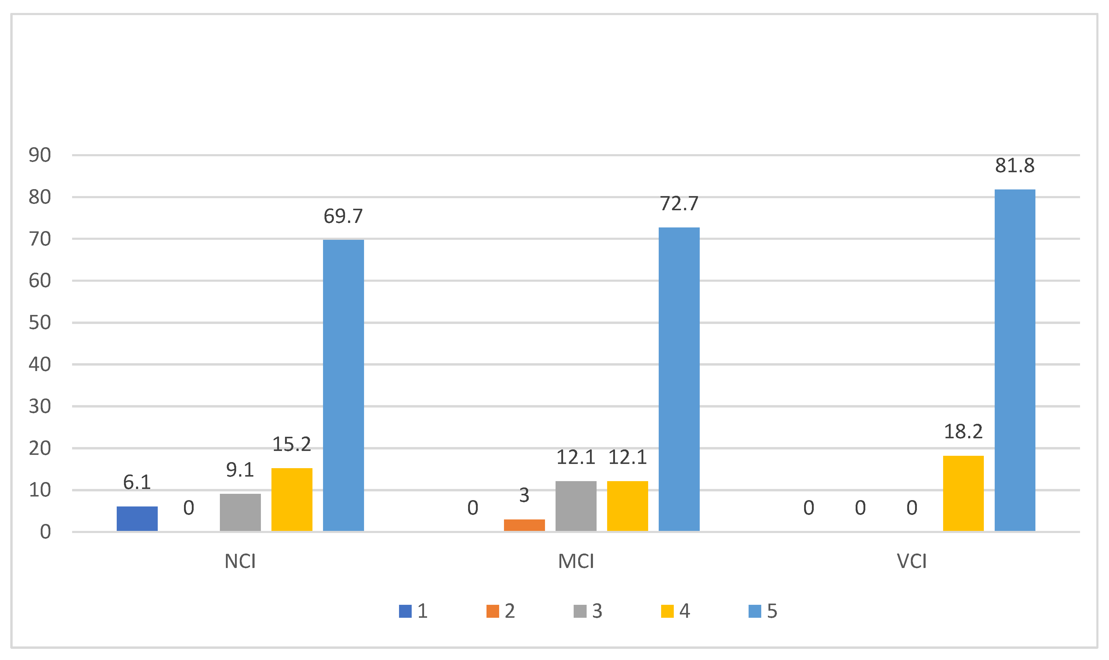 Preprints 164908 g010
