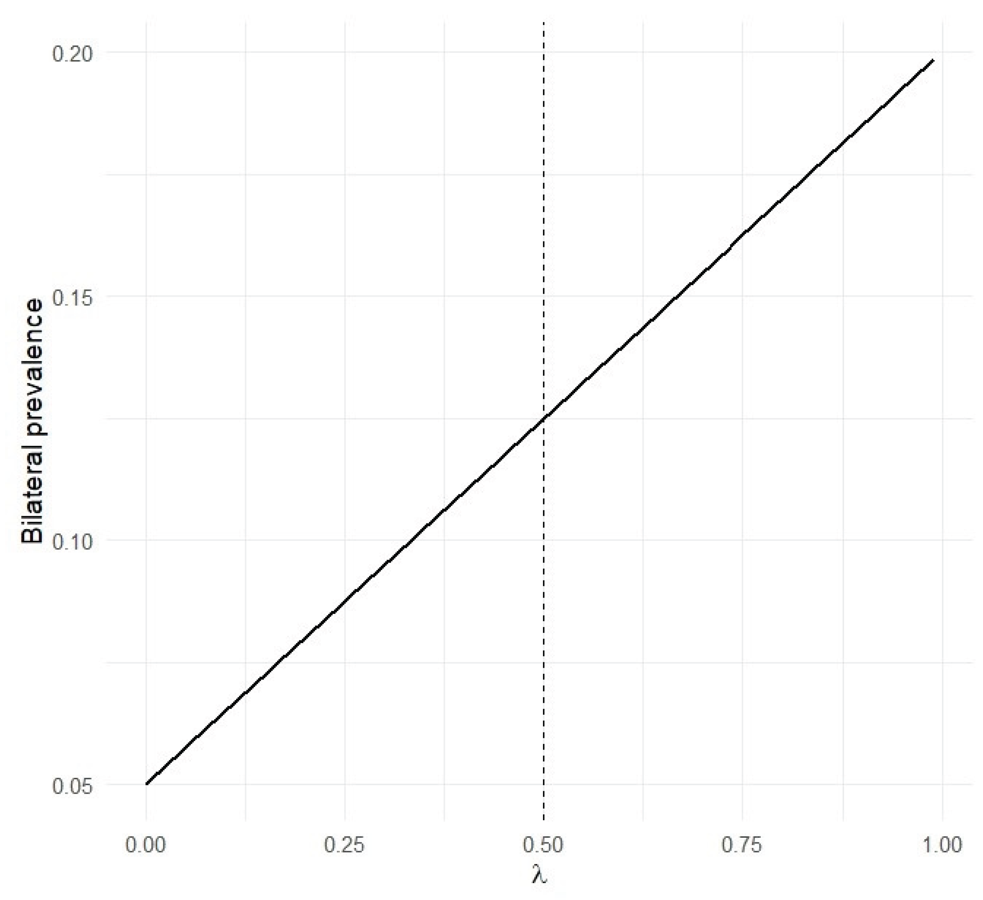 Preprints 197854 g002