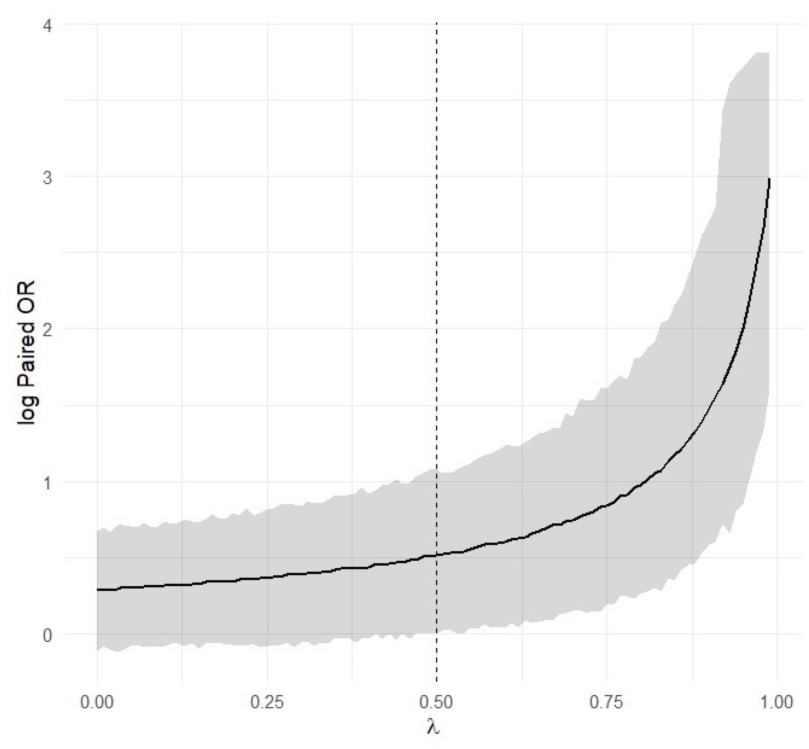 Preprints 197854 g004