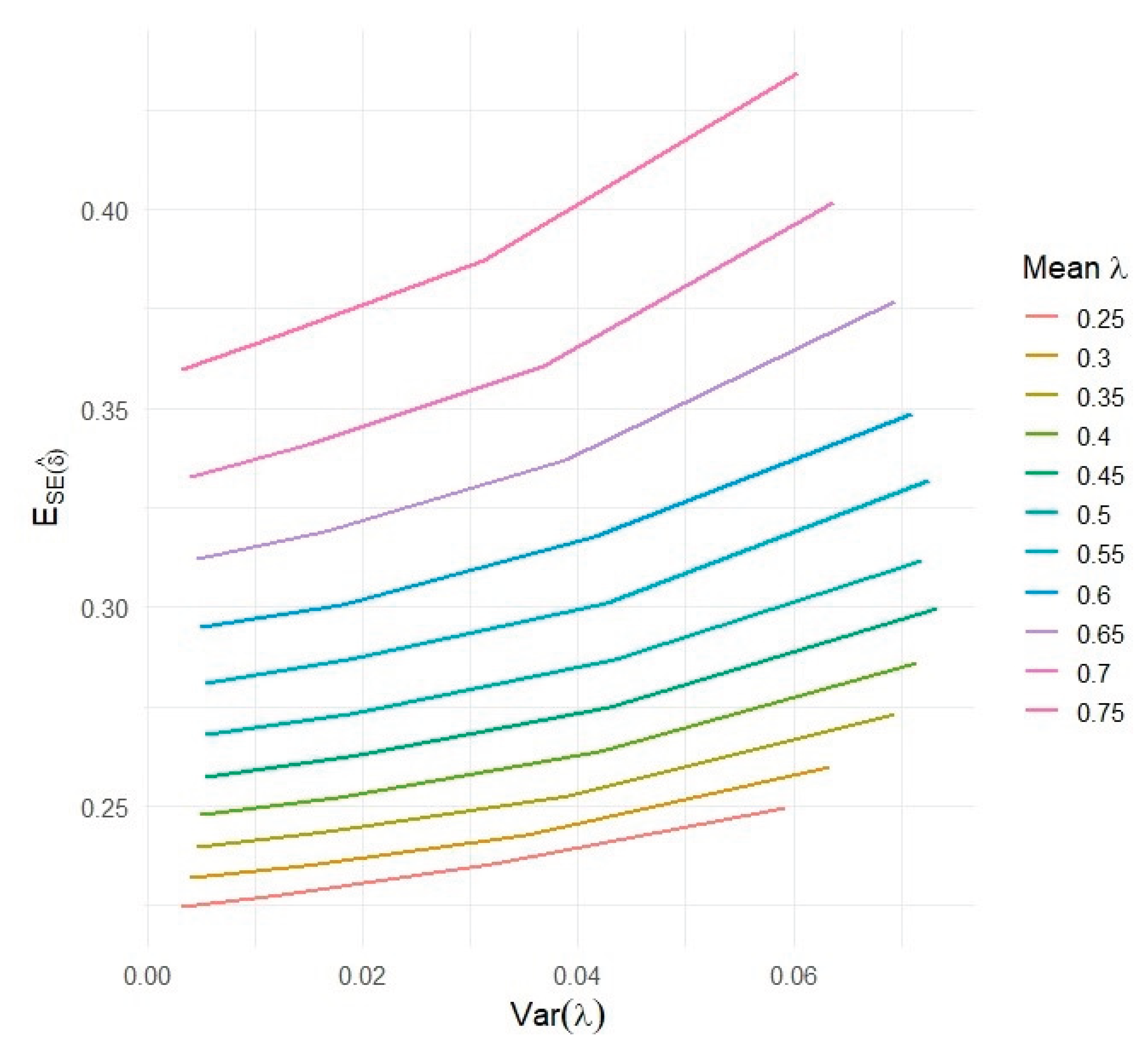 Preprints 197854 g005