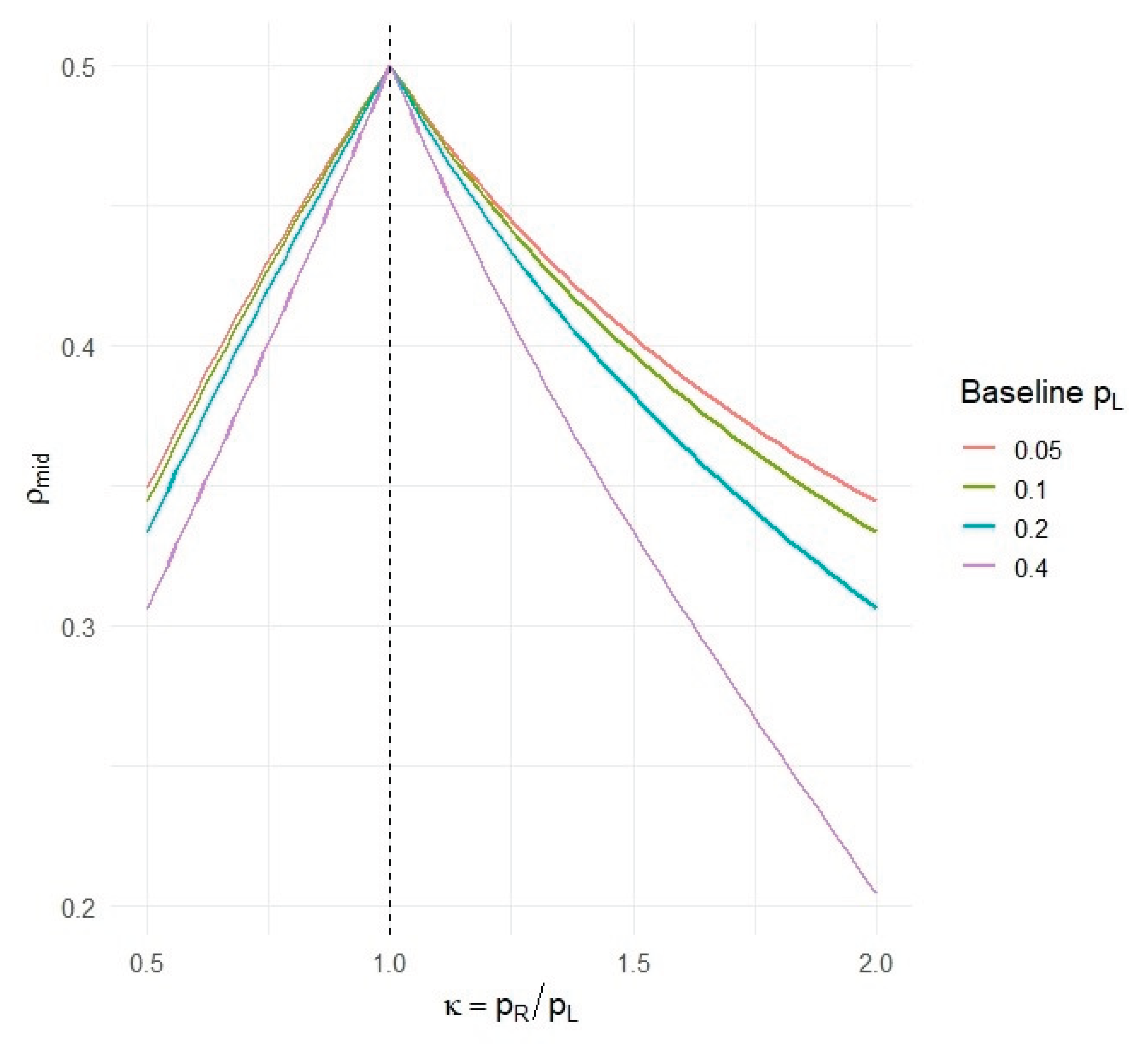 Preprints 197854 g006