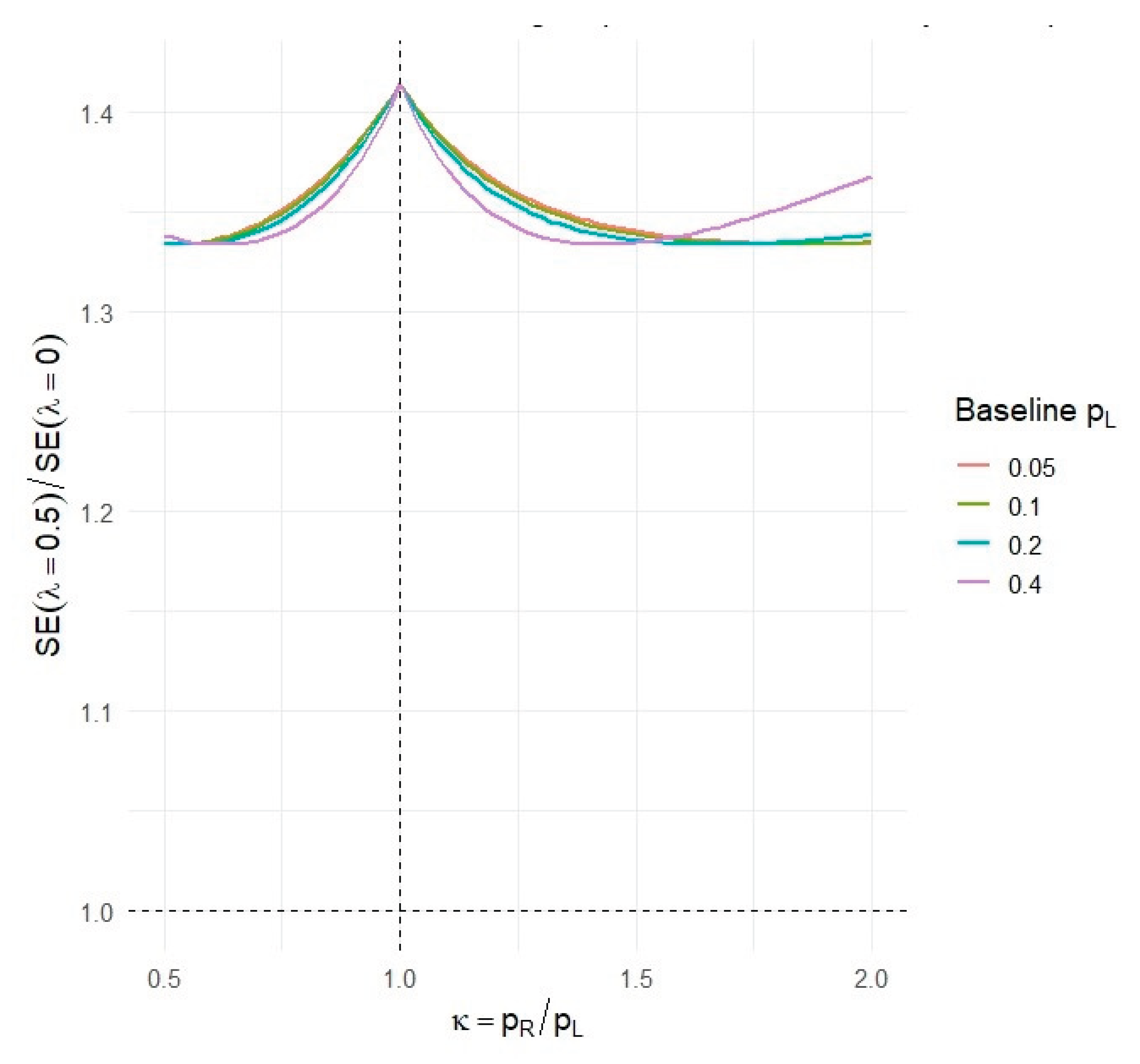 Preprints 197854 g007