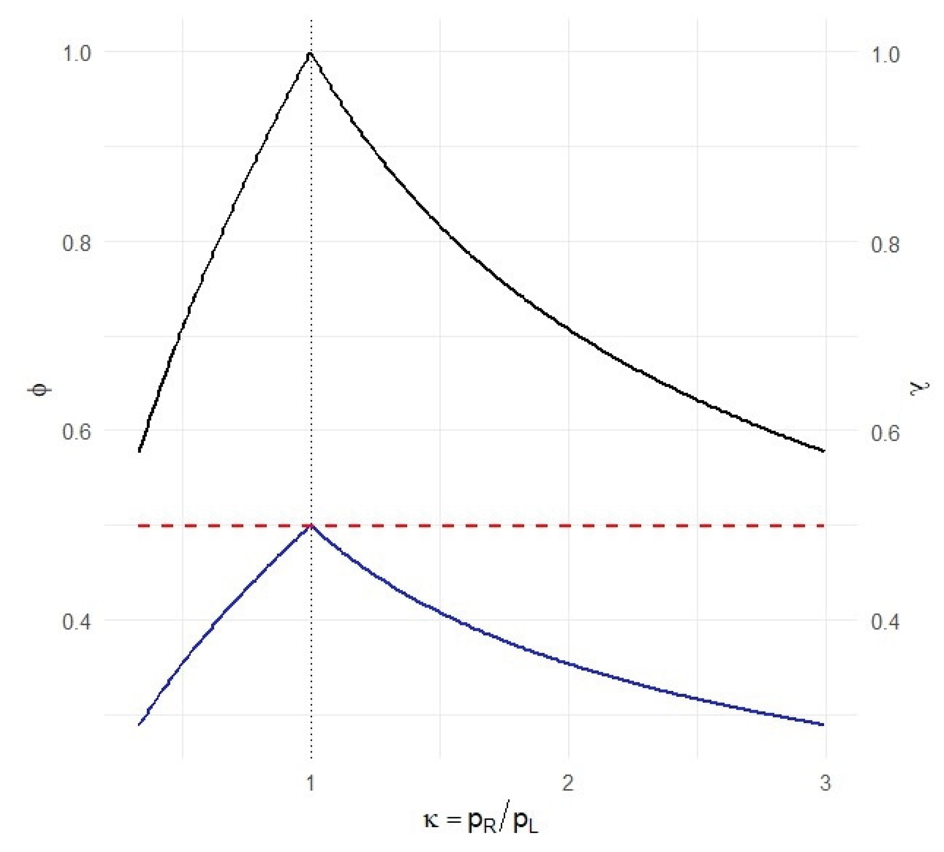 Preprints 197854 g009