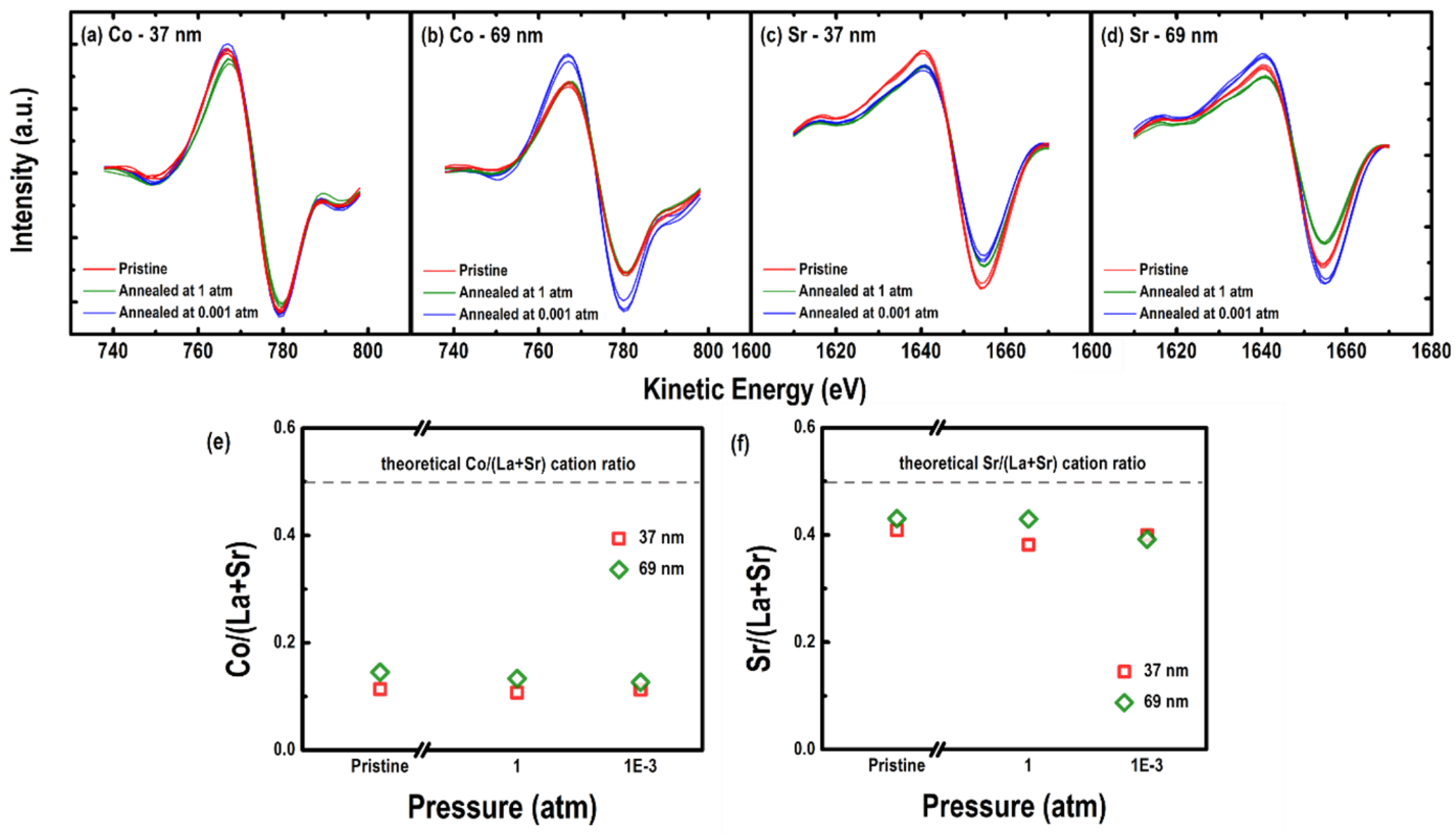 Preprints 189559 g005