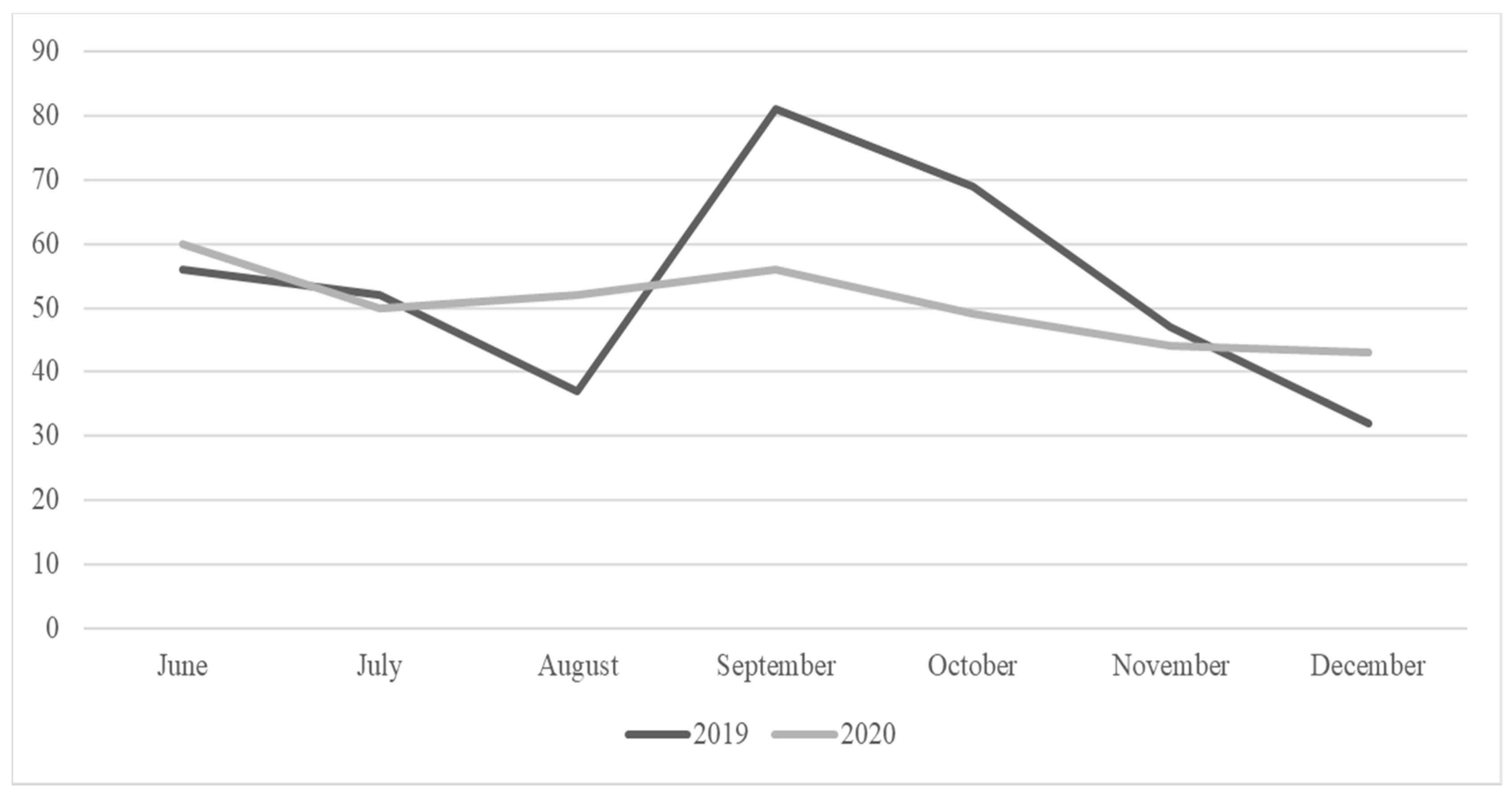 Preprints 140302 g002