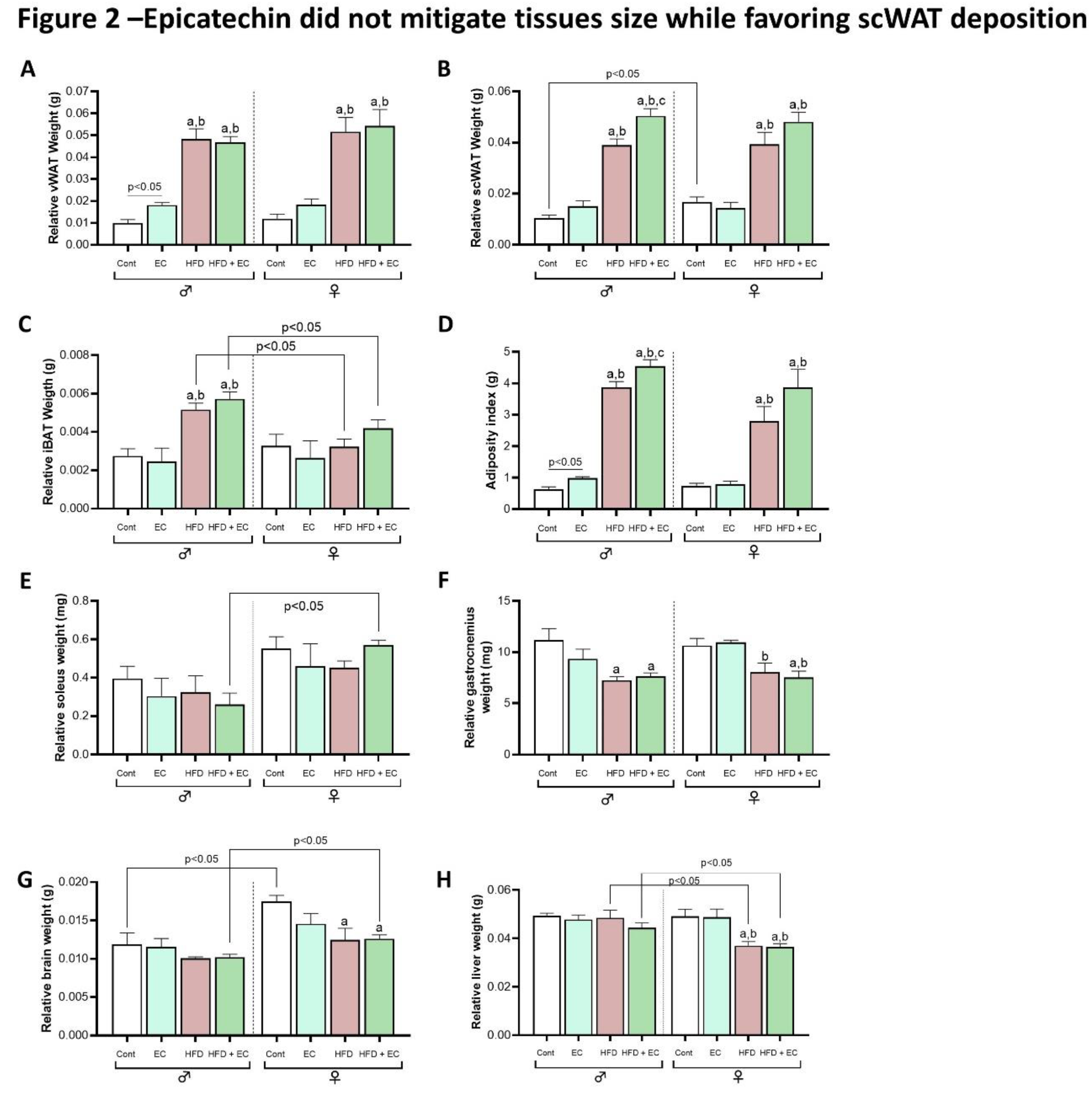 Preprints 138674 g002
