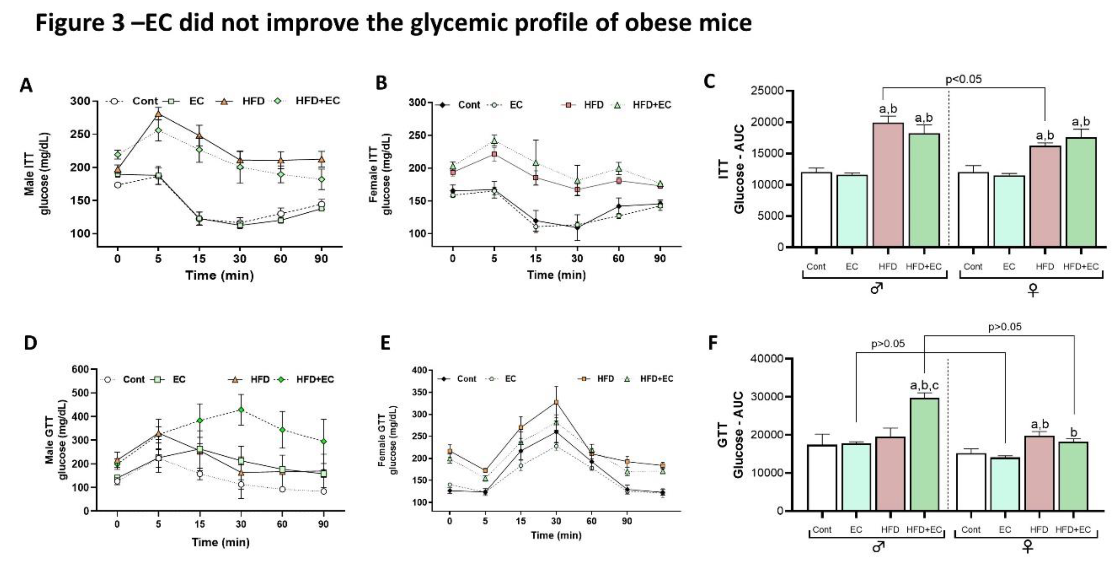 Preprints 138674 g003