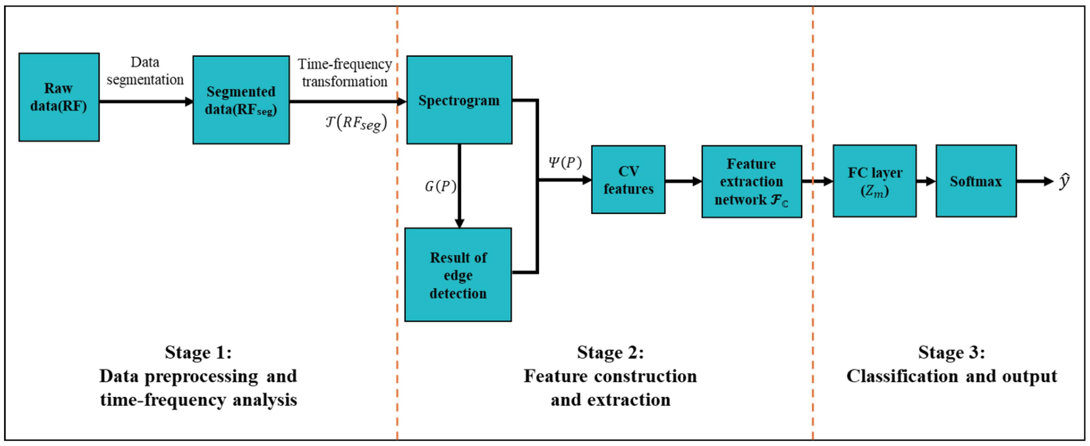 Preprints 189988 g001