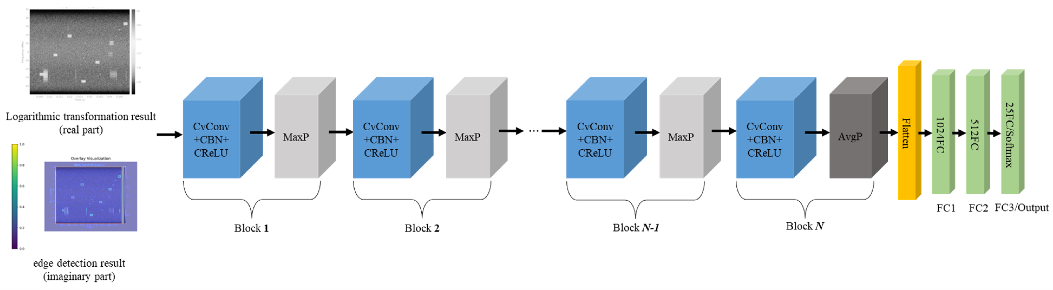 Preprints 189988 g002