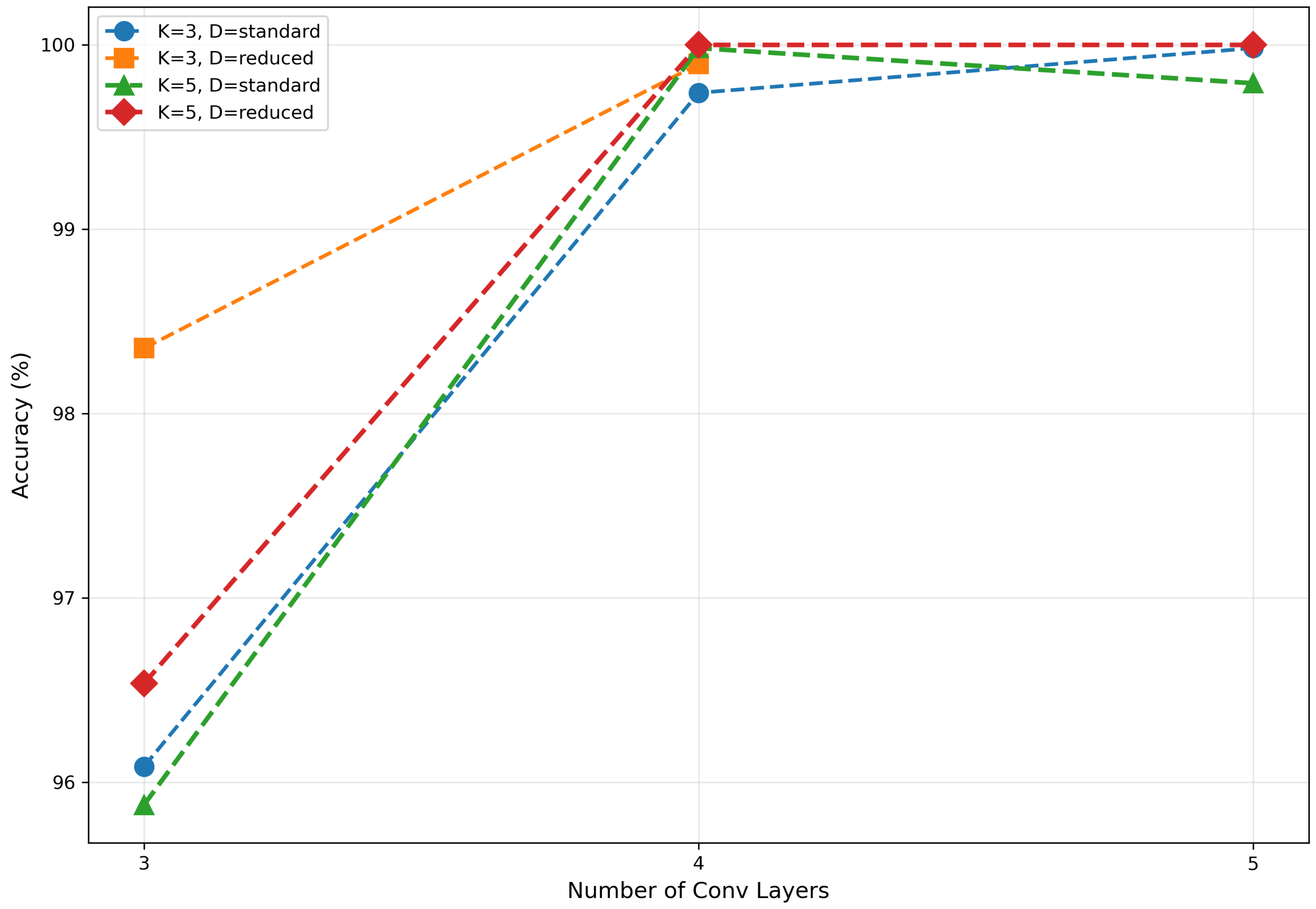 Preprints 189988 g004